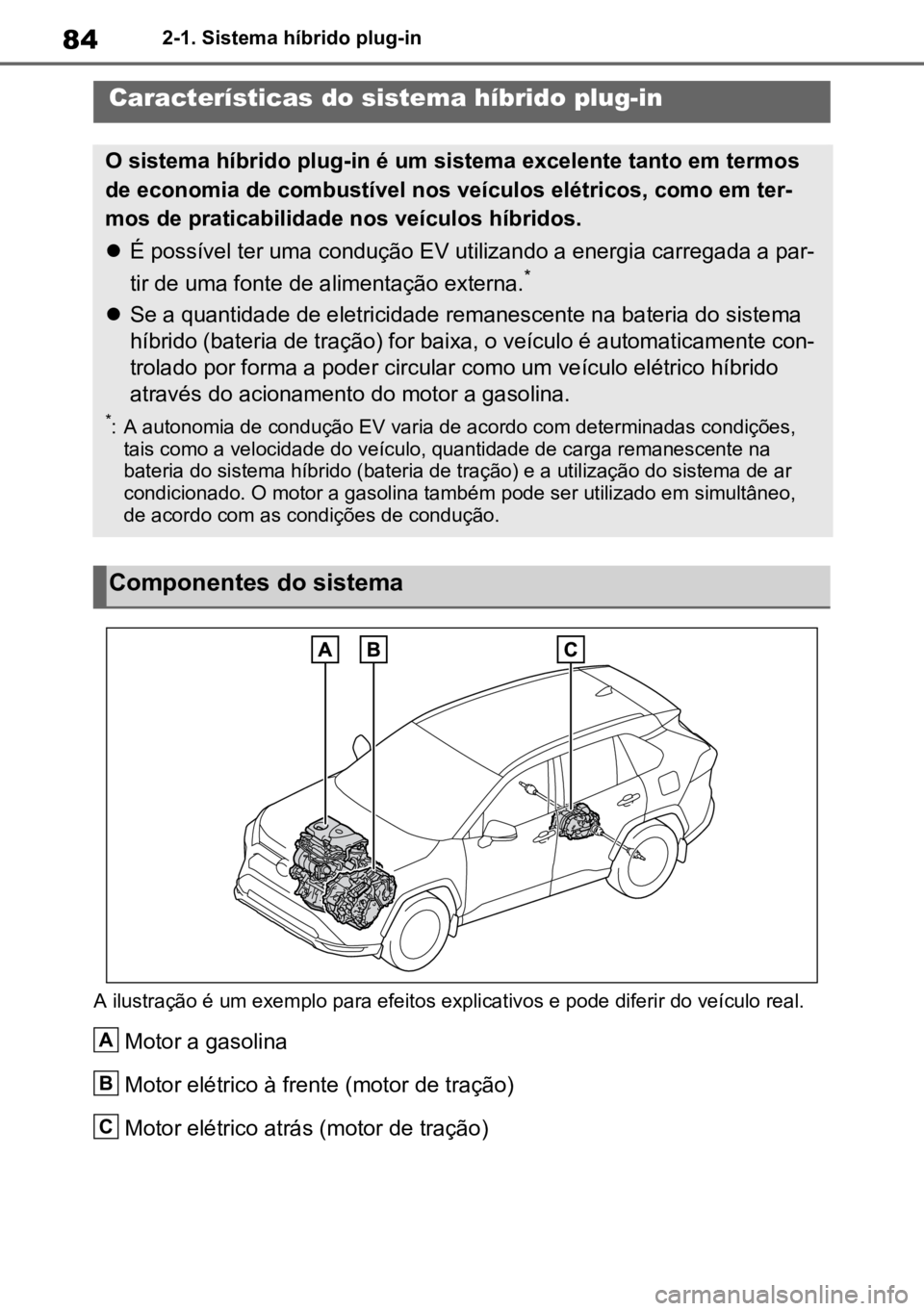 TOYOTA RAV4 PLUG-IN HYBRID 2022  Manual de utilização (in Portuguese) 842-1. Sistema híbrido plug-in
2-1.Sistema híbrido plug-in
A ilustração é um exemplo para efeitos explicativos e pode diferir do veículo real.
Motor a gasolina
Motor elétrico à frente (motor d