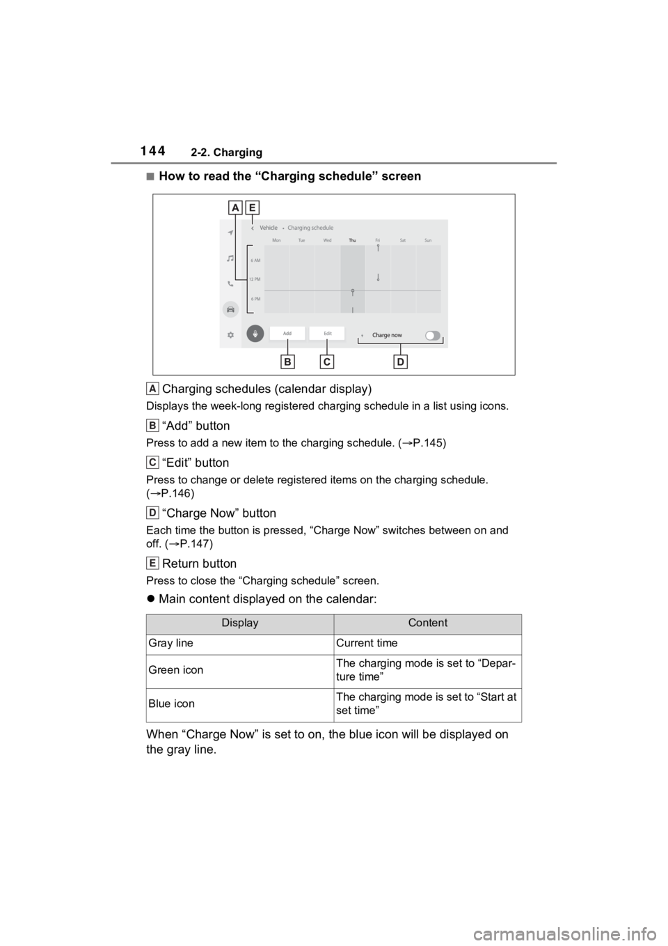 TOYOTA RAV4 PRIME 2023 Owners Manual 1442-2. Charging
■How to read the “Charging schedule” screenCharging schedules (calendar display)
Displays the week-long register ed charging schedule in a list using icons.
“Add” button
Pre TOYOTA RAV4 PRIME 2023 Owners Manual 1442-2. Charging
■How to read the “Charging schedule” screenCharging schedules (calendar display)
Displays the week-long register ed charging schedule in a list using icons.
“Add” button
Pre