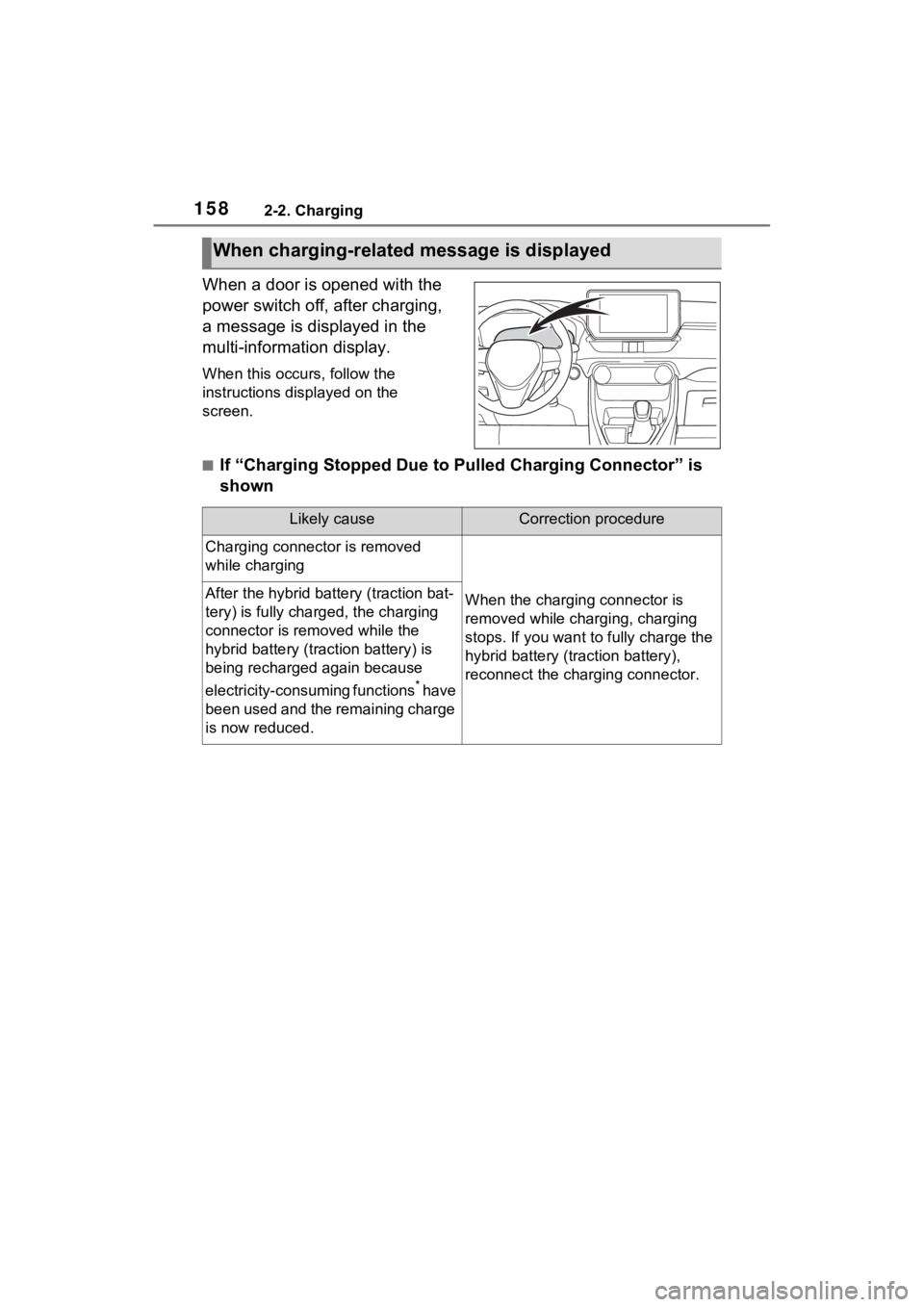 TOYOTA RAV4 PRIME 2023 Owners Manual 1582-2. Charging
When a door is opened with the
power switch off, after charging,
a message is displayed in the
multi-information display.
When this occurs, follow the
instructions displayed on th TOYOTA RAV4 PRIME 2023 Owners Manual 1582-2. Charging
When a door is opened with the
power switch off, after charging,
a message is displayed in the
multi-information display.
When this occurs, follow the
instructions displayed on th