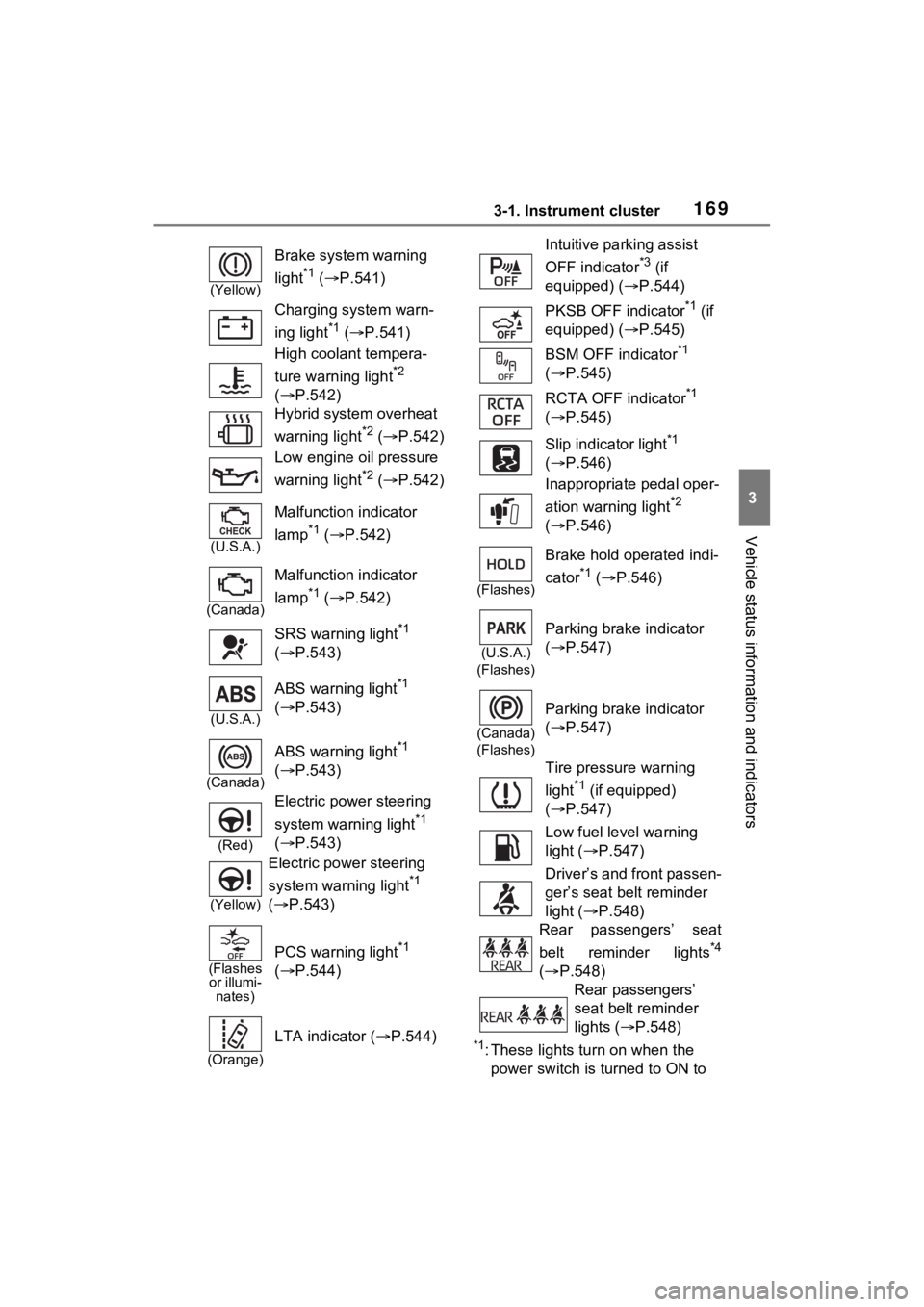 TOYOTA RAV4 PRIME 2023 Owners Manual 1693-1. Instrument cluster
3
Vehicle status information and indicators
*1: These lights turn on when the
power switch is turned to ON to
(Yellow)
Brake system warning
light
*1 ( P.541)
Charging TOYOTA RAV4 PRIME 2023 Owners Manual 1693-1. Instrument cluster
3
Vehicle status information and indicators
*1: These lights turn on when the
power switch is turned to ON to
(Yellow)
Brake system warning
light
*1 ( P.541)
Charging