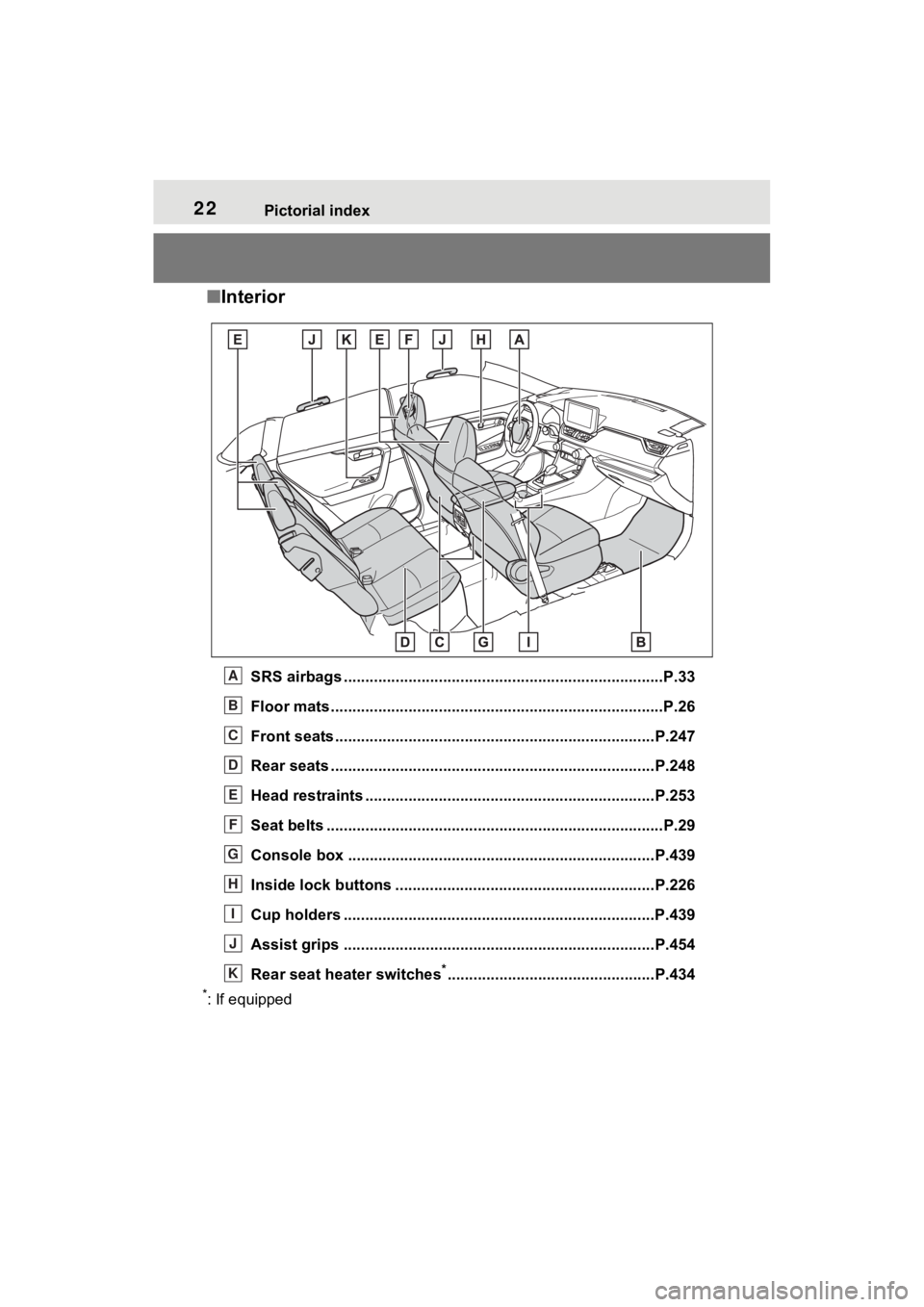 TOYOTA RAV4 PRIME 2023 Owners Manual 22Pictorial index
■Interior
SRS airbags .................................................... ......................P.33
Floor mats..................................................... .............. TOYOTA RAV4 PRIME 2023 Owners Manual 22Pictorial index
■Interior
SRS airbags .................................................... ......................P.33
Floor mats..................................................... ..............