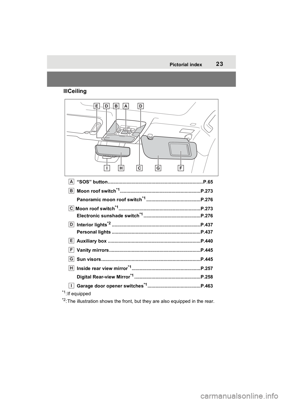TOYOTA RAV4 PRIME 2023 Owners Manual 23Pictorial index
■Ceiling
“SOS” button ................................................... .....................P.65
Moon roof switch
*1......................................................... TOYOTA RAV4 PRIME 2023 Owners Manual 23Pictorial index
■Ceiling
“SOS” button ................................................... .....................P.65
Moon roof switch
*1.........................................................
