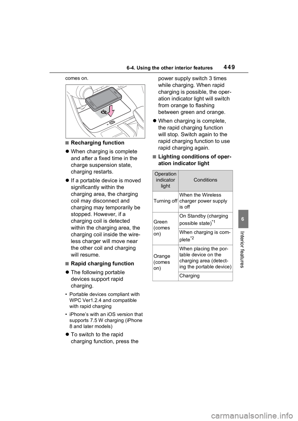 TOYOTA RAV4 PRIME 2023  Owners Manual 4496-4. Using the other interior features
6
Interior features
comes on.
■Recharging function
 When charging is complete 
and after a fixed time in the 
charge suspension state, 
charging restarts