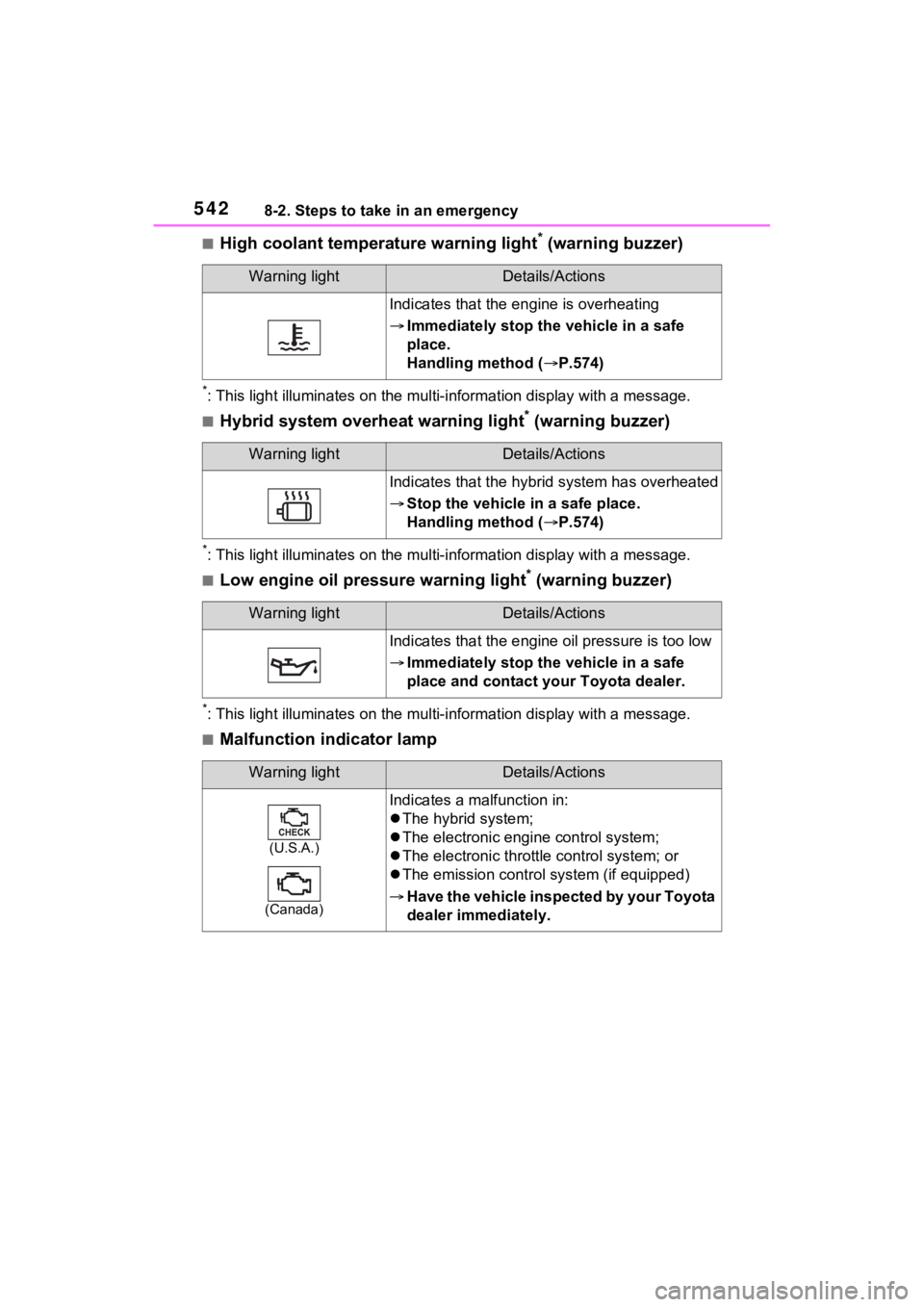 TOYOTA RAV4 PRIME 2023 User Guide 5428-2. Steps to take in an emergency
■High coolant temperature warning light* (warning buzzer)
*: This light illuminates on the mu lti-information display with a message.
■Hybrid system overheat 