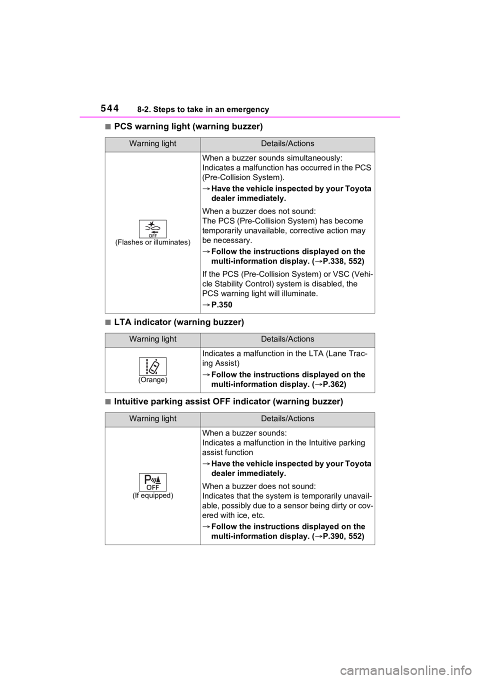 TOYOTA RAV4 PRIME 2023 Repair Manual 5448-2. Steps to take in an emergency
■PCS warning light (warning buzzer)
■LTA indicator (warning buzzer)
■Intuitive parking assist OFF indicator (warning buzzer)
Warning lightDetails/Actions
(F TOYOTA RAV4 PRIME 2023 Repair Manual 5448-2. Steps to take in an emergency
■PCS warning light (warning buzzer)
■LTA indicator (warning buzzer)
■Intuitive parking assist OFF indicator (warning buzzer)
Warning lightDetails/Actions
(F