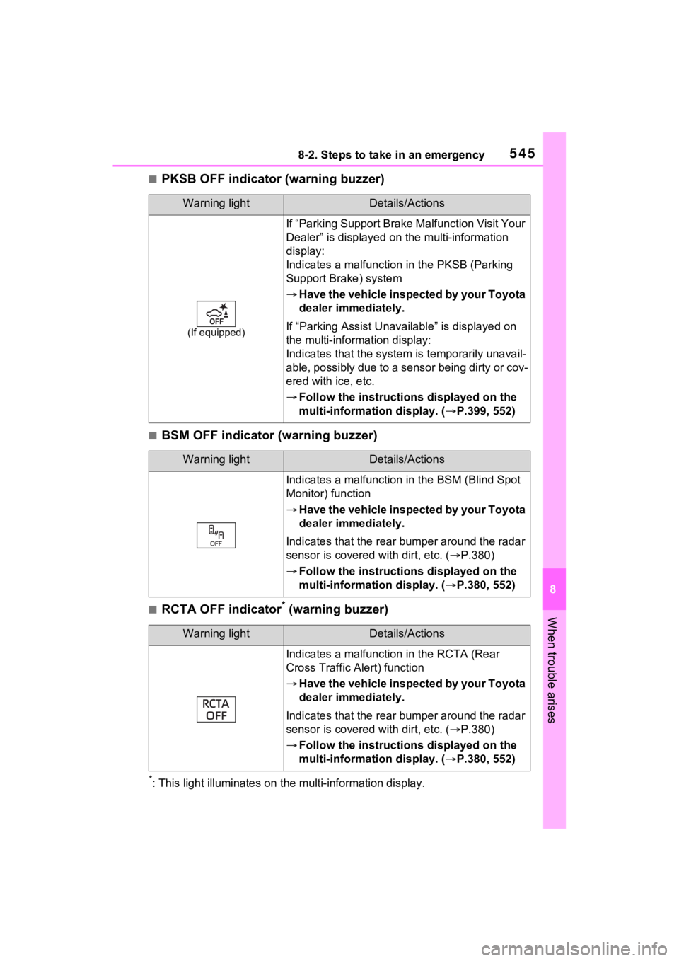 TOYOTA RAV4 PRIME 2023 Repair Manual 5458-2. Steps to take in an emergency
8
When trouble arises
■PKSB OFF indicator (warning buzzer)
■BSM OFF indicator (warning buzzer)
■RCTA OFF indicator* (warning buzzer)
*: This light illuminat TOYOTA RAV4 PRIME 2023 Repair Manual 5458-2. Steps to take in an emergency
8
When trouble arises
■PKSB OFF indicator (warning buzzer)
■BSM OFF indicator (warning buzzer)
■RCTA OFF indicator* (warning buzzer)
*: This light illuminat
