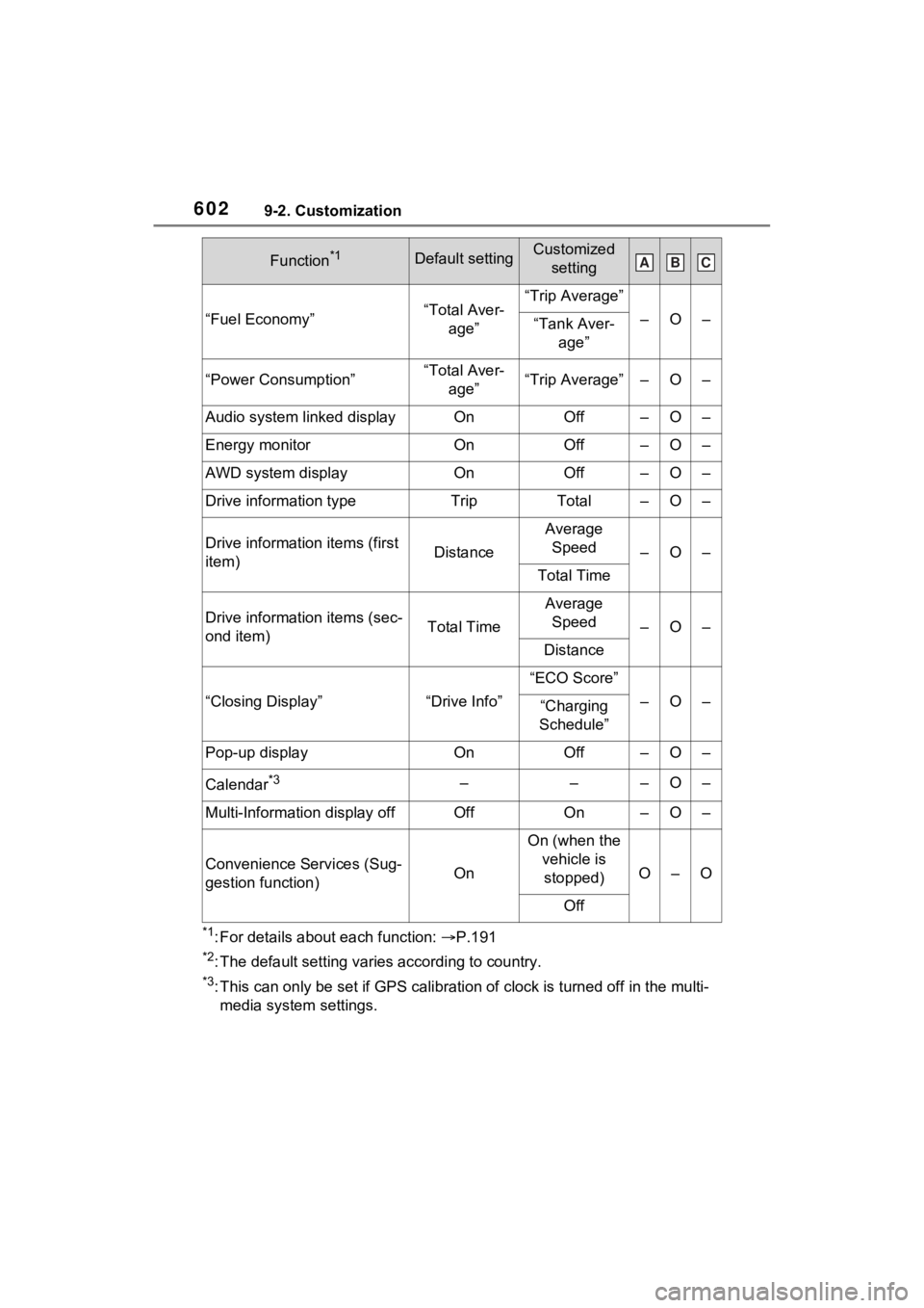 TOYOTA RAV4 PRIME 2023 Owners Manual 6029-2. Customization
*1: For details about each function: P.191
*2: The default setting varies according to country.
*3: This can only be set if GPS ca libration of clock is turned off in the mult TOYOTA RAV4 PRIME 2023 Owners Manual 6029-2. Customization
*1: For details about each function: P.191
*2: The default setting varies according to country.
*3: This can only be set if GPS ca libration of clock is turned off in the mult