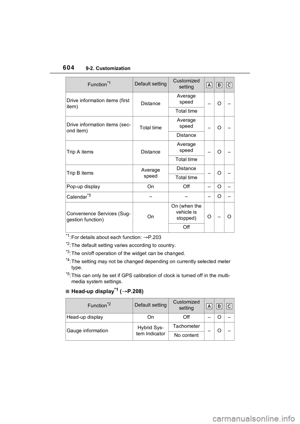 TOYOTA RAV4 PRIME 2023 Owners Manual 6049-2. Customization
*1: For details about each function: P.203
*2: The default setting varies according to country.
*3: The on/off operation of the widget can be changed.
*4: The setting may not TOYOTA RAV4 PRIME 2023 Owners Manual 6049-2. Customization
*1: For details about each function: P.203
*2: The default setting varies according to country.
*3: The on/off operation of the widget can be changed.
*4: The setting may not