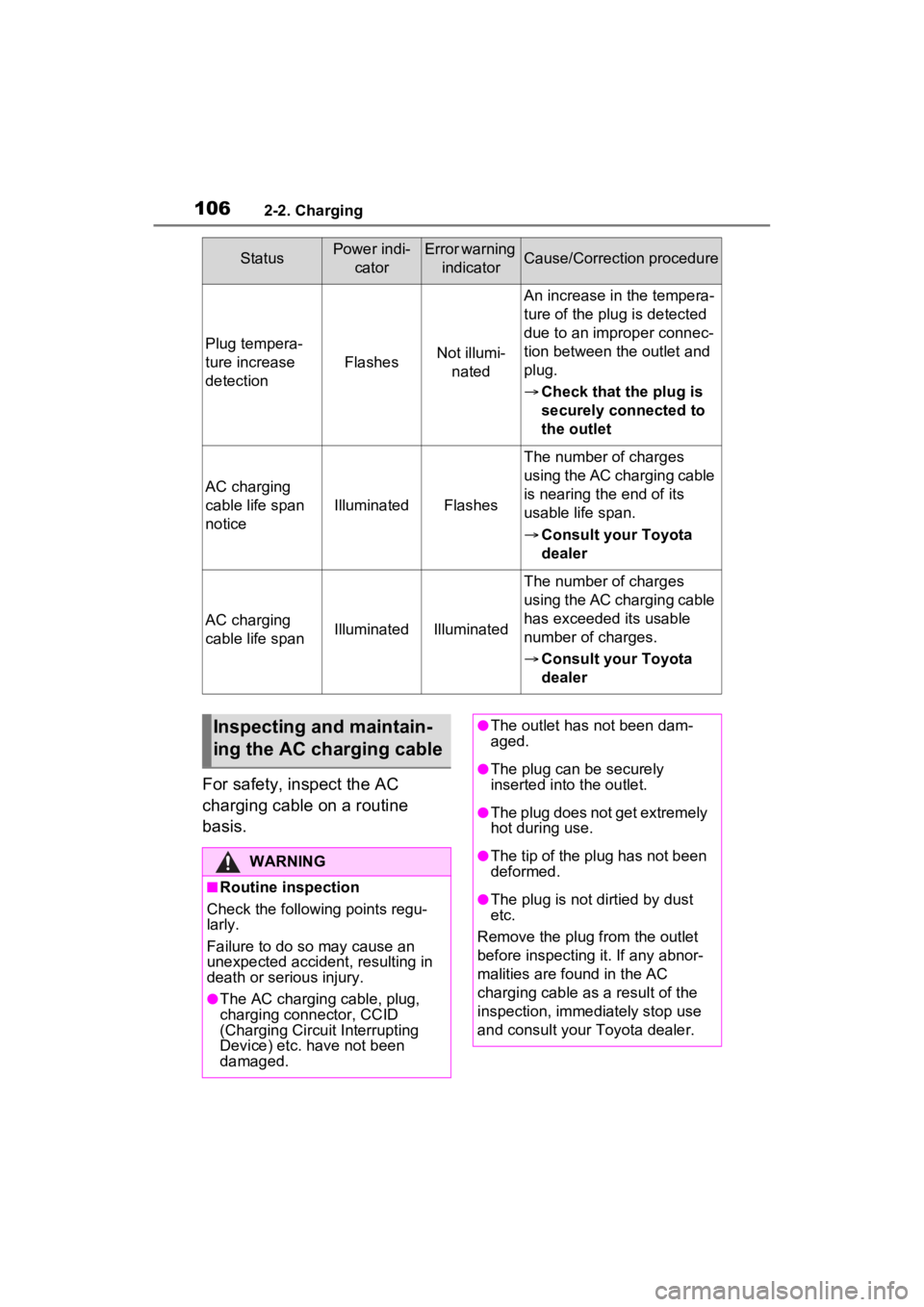 TOYOTA RAV4 PRIME 2022  Owners Manual 1062-2. Charging
For safety, inspect the AC 
charging cable on a routine 
basis.
Plug tempera-
ture increase 
detection
FlashesNot illumi-nated
An increase in the tempera-
ture of the plug is detected