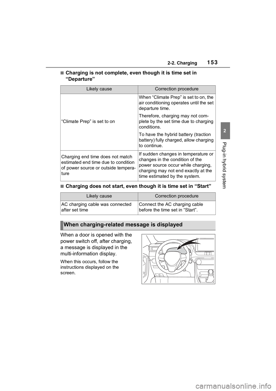 TOYOTA RAV4 PRIME 2022 Owners Manual 1532-2. Charging
2
Plug-in hybrid system
■Charging is not complete, even though it is time set in
“Departure”
■Charging does not start, even though it is time set in “Start”
When a door i TOYOTA RAV4 PRIME 2022 Owners Manual 1532-2. Charging
2
Plug-in hybrid system
■Charging is not complete, even though it is time set in
“Departure”
■Charging does not start, even though it is time set in “Start”
When a door i