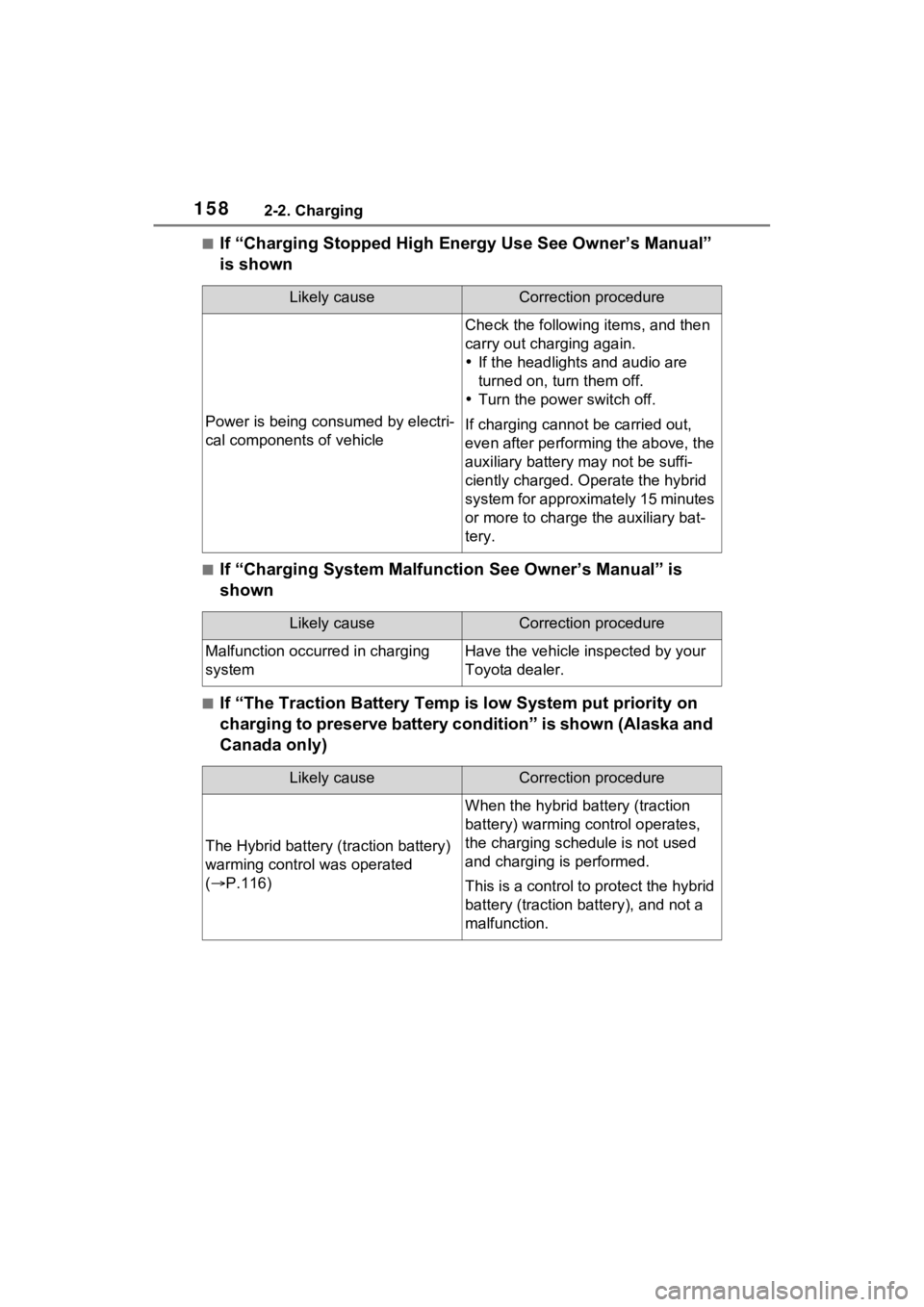 TOYOTA RAV4 PRIME 2022 Owners Manual 1582-2. Charging
■If “Charging Stopped High Energy Use See Owner’s Manual”
is shown
■If “Charging System Malfunction See Owner’s Manual” is
shown
■If “The Traction Battery Temp i TOYOTA RAV4 PRIME 2022 Owners Manual 1582-2. Charging
■If “Charging Stopped High Energy Use See Owner’s Manual”
is shown
■If “Charging System Malfunction See Owner’s Manual” is
shown
■If “The Traction Battery Temp i