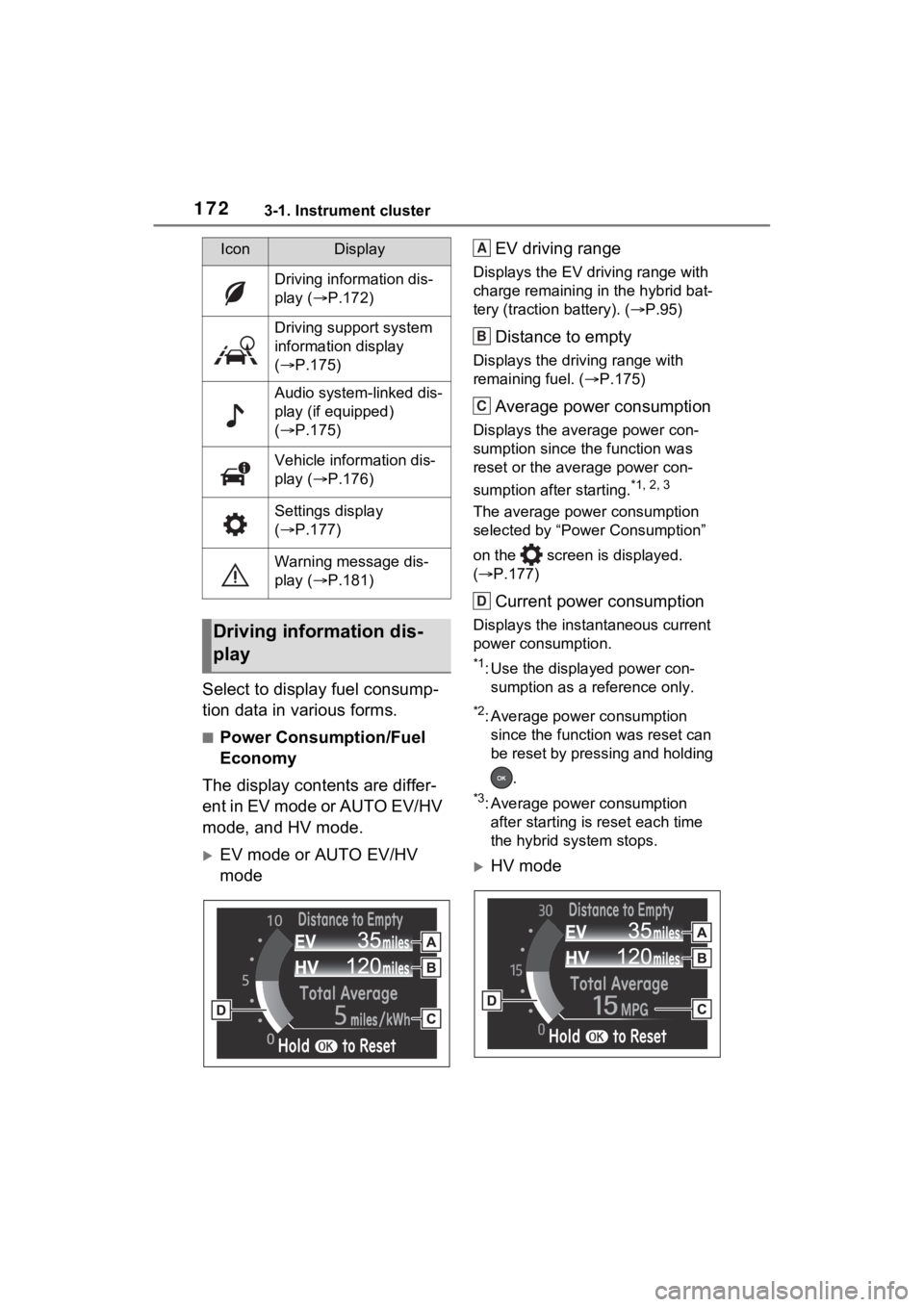 TOYOTA RAV4 PRIME 2022 Workshop Manual 1723-1. Instrument cluster
Select to display fuel consump-
tion data in various forms.
■Power Consumption/Fuel
Economy
The display contents are differ-
ent in EV mode or AUTO EV/HV
mode, and HV mo TOYOTA RAV4 PRIME 2022 Workshop Manual 1723-1. Instrument cluster
Select to display fuel consump-
tion data in various forms.
■Power Consumption/Fuel
Economy
The display contents are differ-
ent in EV mode or AUTO EV/HV
mode, and HV mo