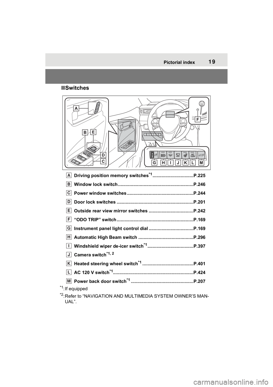 TOYOTA RAV4 PRIME 2022  Owners Manual 19Pictorial index
■Switches
Driving position memory switches*1................................P.225
Window lock switch ............................................. ..............P.246
Power window 