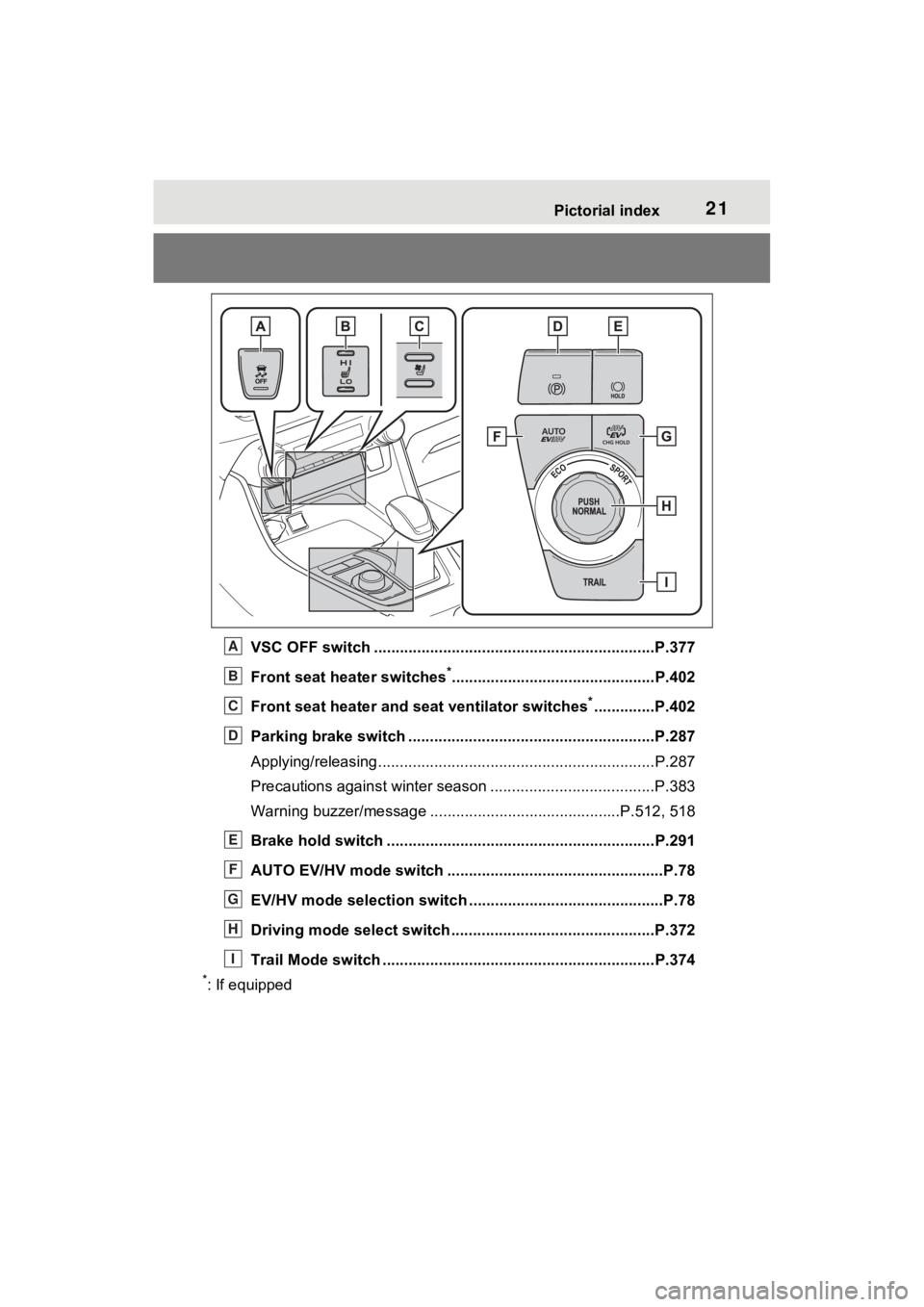 TOYOTA RAV4 PRIME 2022 Owners Manual 21Pictorial index
VSC OFF switch .................................................................P.377
Front seat heater switches
*...............................................P.402
Front seat heat TOYOTA RAV4 PRIME 2022 Owners Manual 21Pictorial index
VSC OFF switch .................................................................P.377
Front seat heater switches
*...............................................P.402
Front seat heat