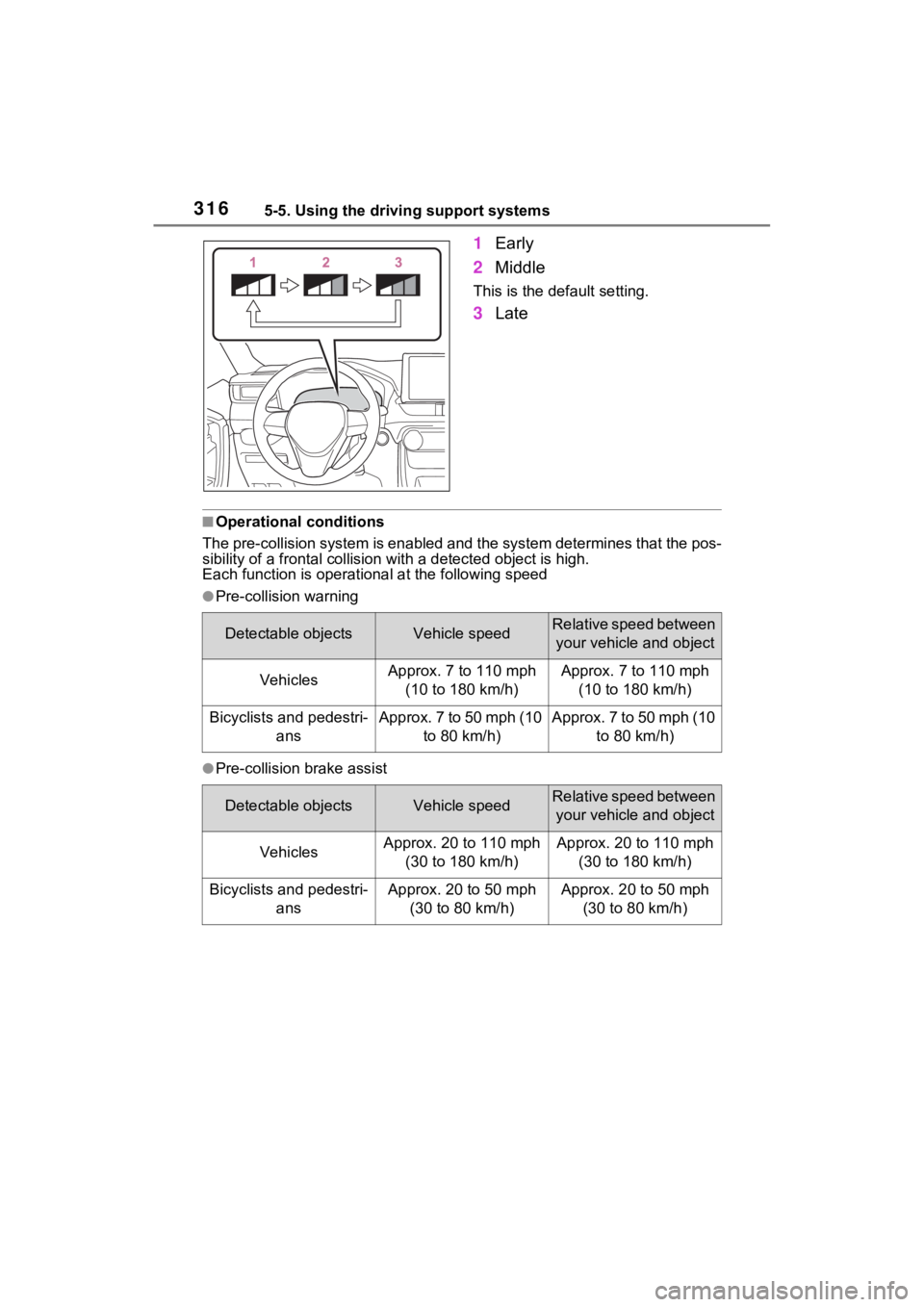TOYOTA RAV4 PRIME 2022 Owners Manual 3165-5. Using the driving support systems
1Early
2 Middle
This is the default setting.
3Late
■Operational conditions
The pre-collision syst em is enabled and the system determines t hat the pos-
sib TOYOTA RAV4 PRIME 2022 Owners Manual 3165-5. Using the driving support systems
1Early
2 Middle
This is the default setting.
3Late
■Operational conditions
The pre-collision syst em is enabled and the system determines t hat the pos-
sib