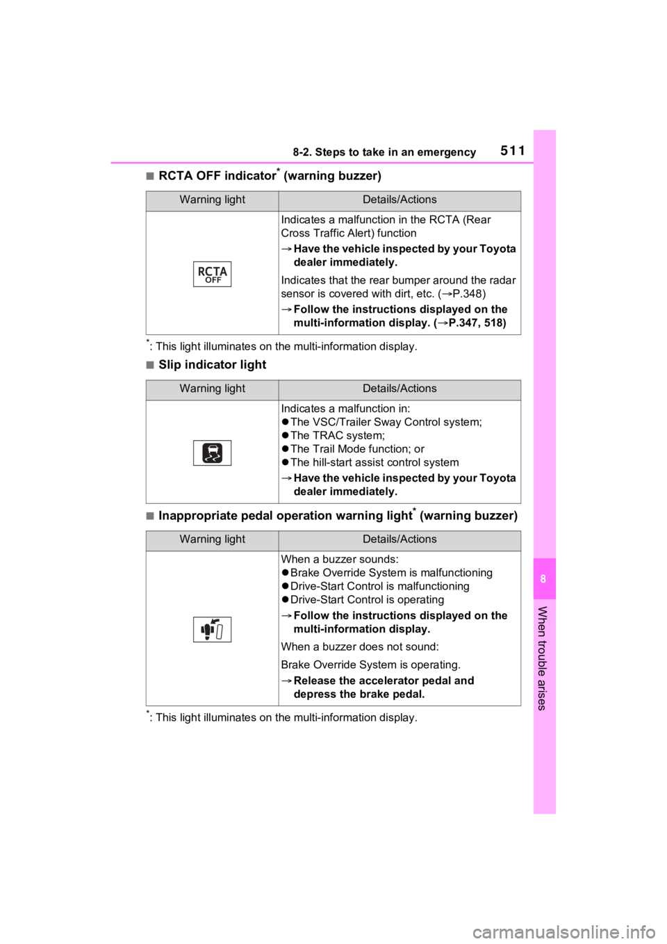 TOYOTA RAV4 PRIME 2022 Repair Manual 5118-2. Steps to take in an emergency
8
When trouble arises
■RCTA OFF indicator* (warning buzzer)
*: This light illuminat es on the multi-information display.
■Slip indicator light
■Inappropriat TOYOTA RAV4 PRIME 2022 Repair Manual 5118-2. Steps to take in an emergency
8
When trouble arises
■RCTA OFF indicator* (warning buzzer)
*: This light illuminat es on the multi-information display.
■Slip indicator light
■Inappropriat