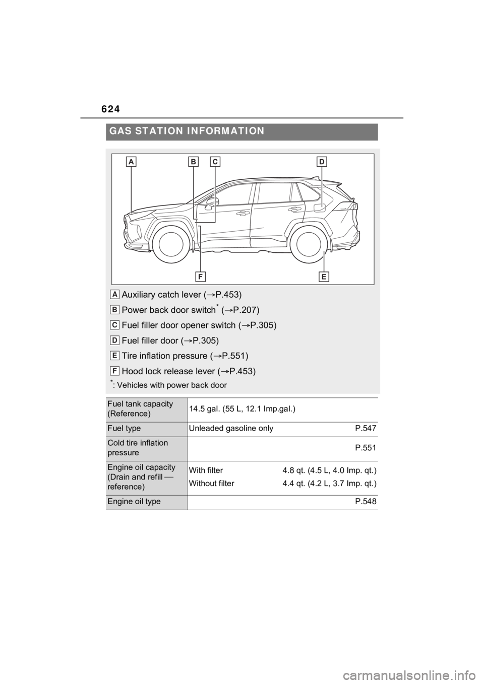 TOYOTA RAV4 PRIME 2022 Owners Manual 624
GAS STATION INFORMATION
Auxiliary catch lever (P.453)
Power back door switch
* ( P.207)
Fuel filler door opener switch ( P.305)
Fuel filler door ( P.305)
Tire inflation pressure ( TOYOTA RAV4 PRIME 2022 Owners Manual 624
GAS STATION INFORMATION
Auxiliary catch lever (P.453)
Power back door switch
* ( P.207)
Fuel filler door opener switch ( P.305)
Fuel filler door ( P.305)
Tire inflation pressure ( 