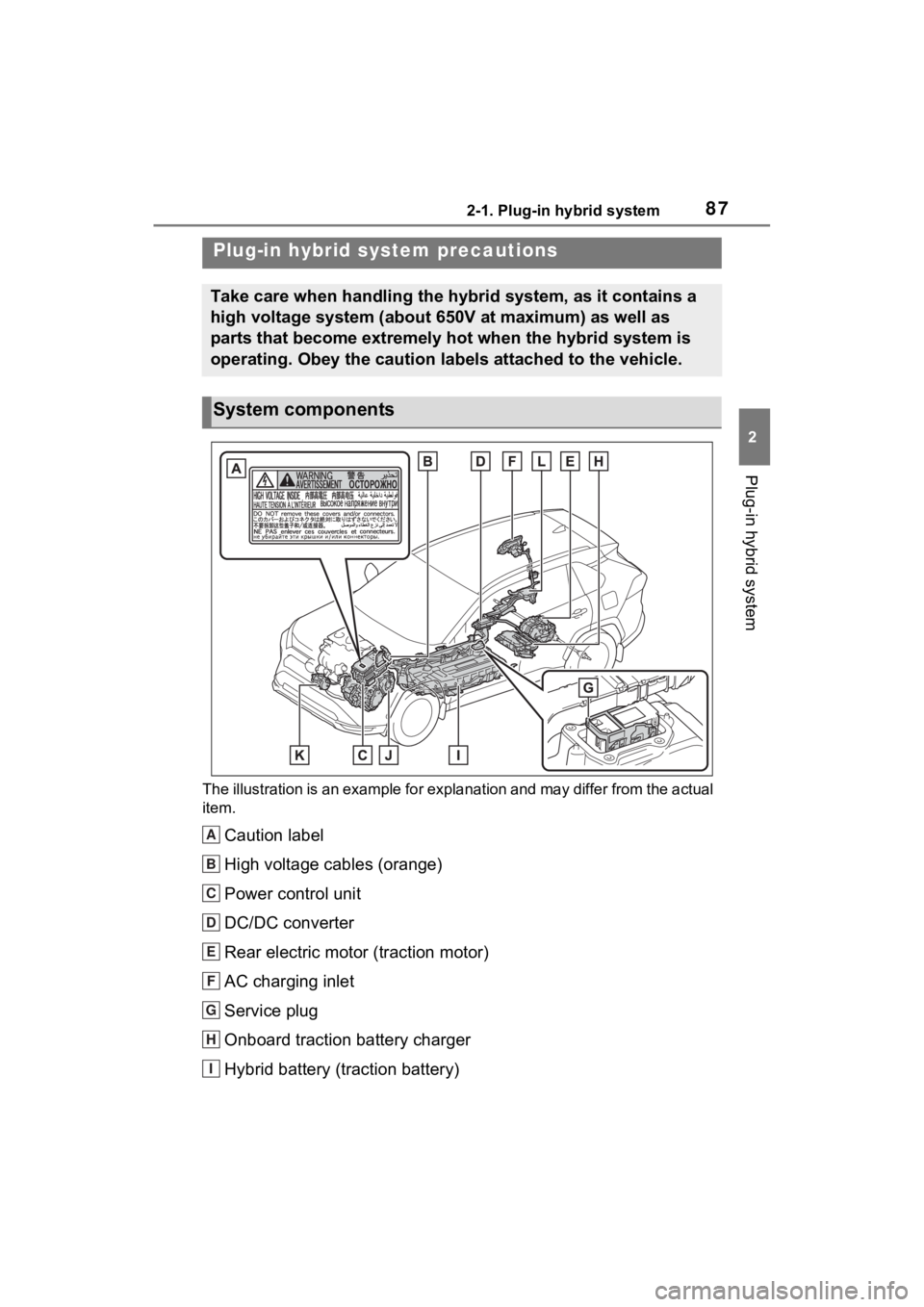 TOYOTA RAV4 PRIME 2022 Manual Online 872-1. Plug-in hybrid system
2
Plug-in hybrid system
The illustration is an example for explanation and may differ from the actual
item.
Caution label
High voltage cables (orange)
Power control unit
TOYOTA RAV4 PRIME 2022 Manual Online 872-1. Plug-in hybrid system
2
Plug-in hybrid system
The illustration is an example for explanation and may differ from the actual
item.
Caution label
High voltage cables (orange)
Power control unit