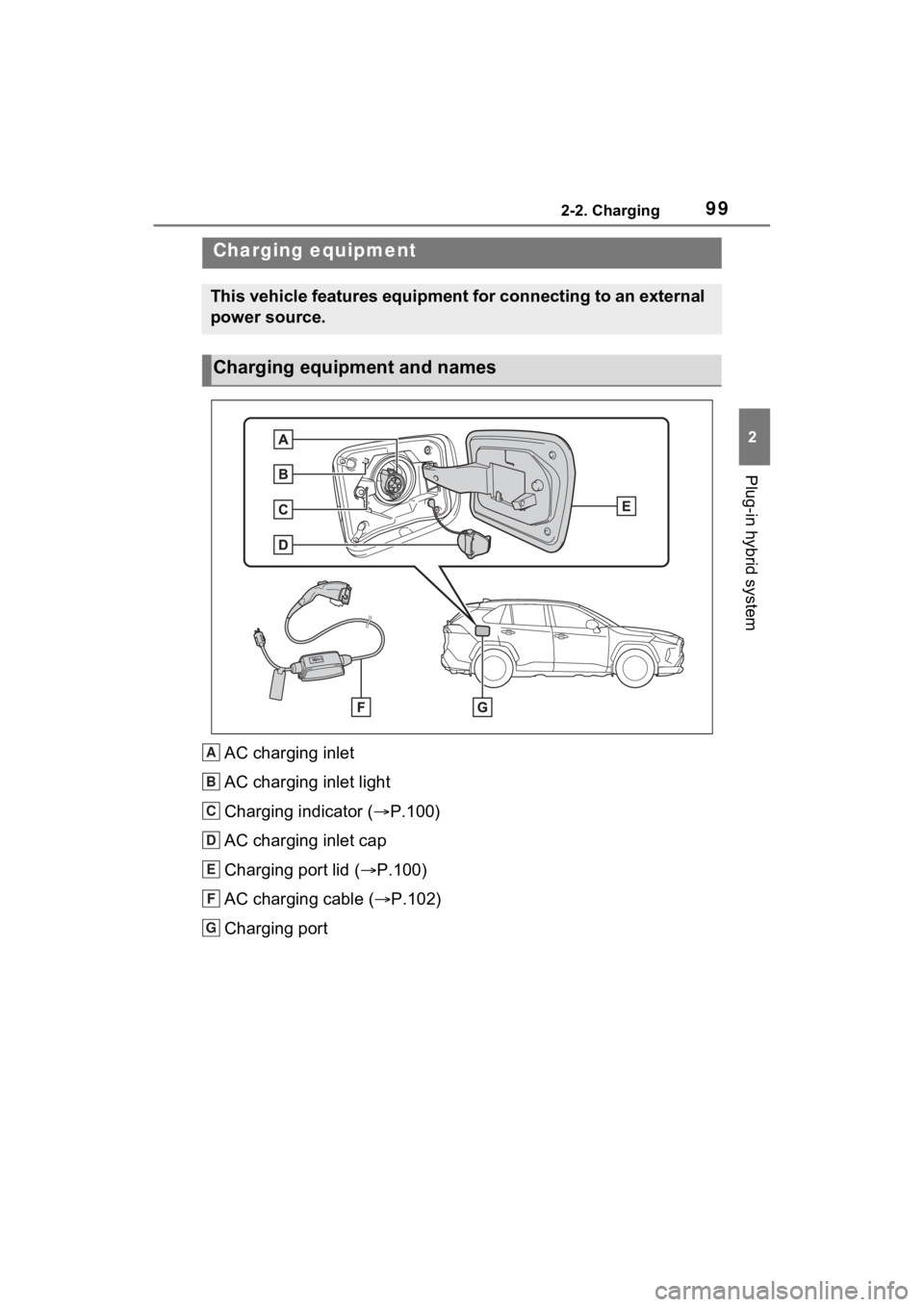TOYOTA RAV4 PRIME 2022 Owners Manual 992-2. Charging
2
Plug-in hybrid system
2-2.Charging
AC charging inlet
AC charging inlet light
Charging indicator (P.100)
AC charging inlet cap
Charging port lid ( P.100)
AC charging cable ( TOYOTA RAV4 PRIME 2022 Owners Manual 992-2. Charging
2
Plug-in hybrid system
2-2.Charging
AC charging inlet
AC charging inlet light
Charging indicator (P.100)
AC charging inlet cap
Charging port lid ( P.100)
AC charging cable (