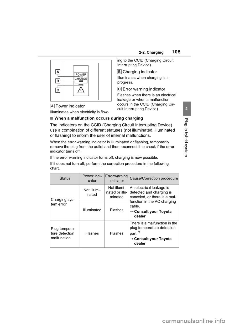 TOYOTA RAV4 PRIME 2021 Owners Manual 1052-2. Charging
2
Plug-in hybrid system
Power indicator
Illuminates when electricity is flow-ing to the CCID (C
harging Circuit
Interrupting Device).
Charging indicator
Illuminates when charging is TOYOTA RAV4 PRIME 2021 Owners Manual 1052-2. Charging
2
Plug-in hybrid system
Power indicator
Illuminates when electricity is flow-ing to the CCID (C
harging Circuit
Interrupting Device).
Charging indicator
Illuminates when charging is