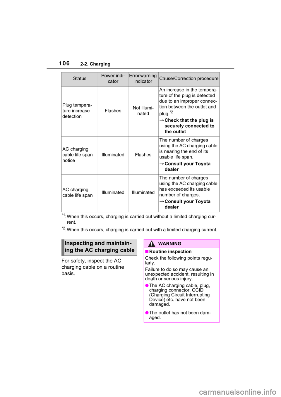 TOYOTA RAV4 PRIME 2021  Owners Manual 1062-2. Charging
*1: When this occurs, charging is carried out without a limited charging cur-
rent.
*2: When this occurs, charging is c arried out with a limited charging current.
For safety, inspect