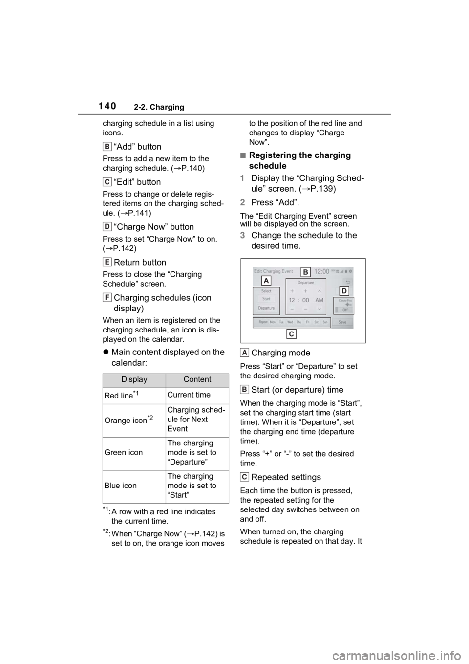 TOYOTA RAV4 PRIME 2021 Owners Guide 1402-2. Charging
charging schedule in a list using 
icons.
“Add” button
Press to add a new item to the 
charging schedule. (P.140)
“Edit” button
Press to change or delete regis-
tered items