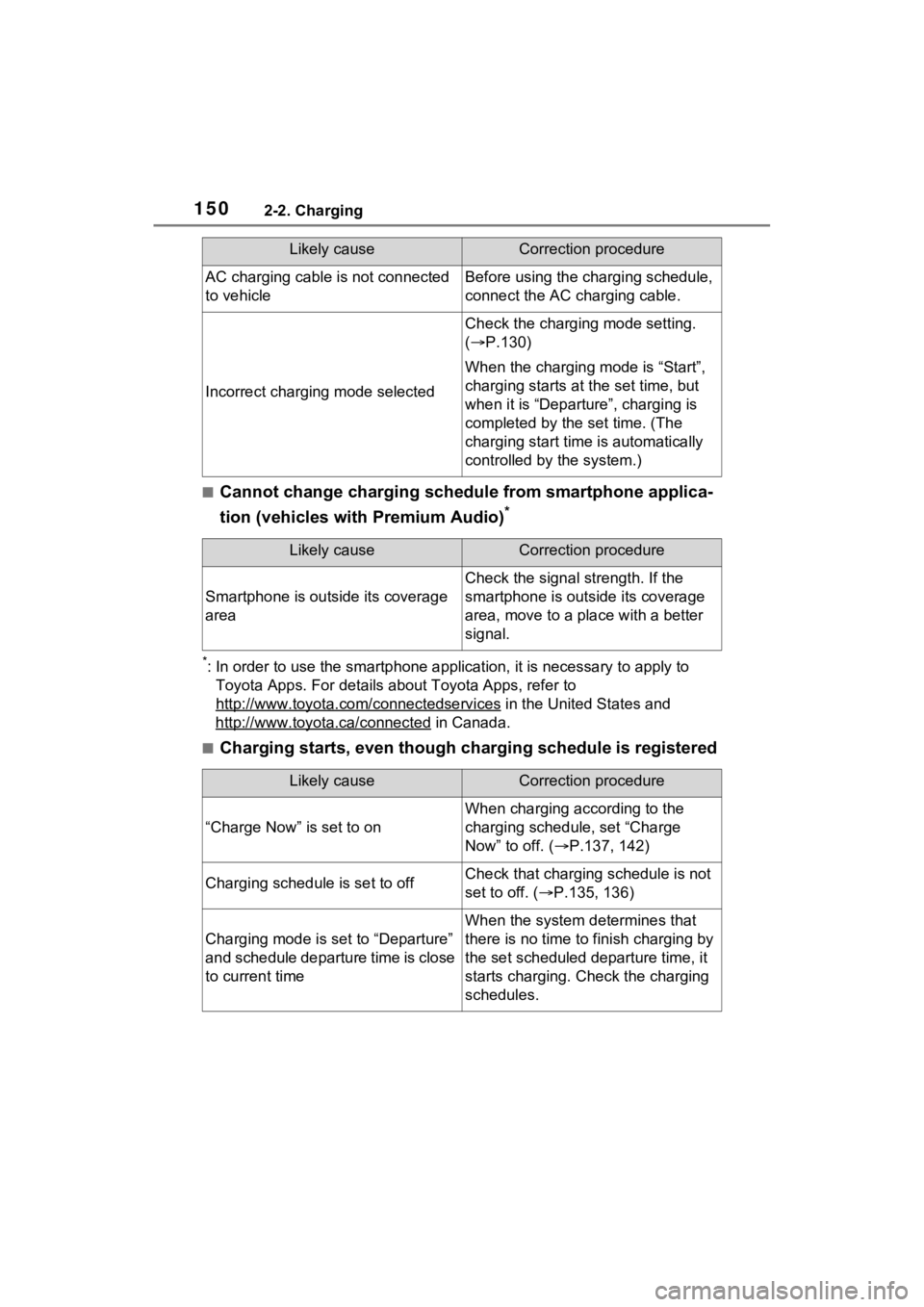 TOYOTA RAV4 PRIME 2021 Owners Manual 1502-2. Charging
■Cannot change charging schedule from smartphone applica-
tion (vehicles with Premium Audio)
*
*: In order to use the smartphone application, it is necessary to apply to
Toyota App TOYOTA RAV4 PRIME 2021 Owners Manual 1502-2. Charging
■Cannot change charging schedule from smartphone applica-
tion (vehicles with Premium Audio)
*
*: In order to use the smartphone application, it is necessary to apply to
Toyota App