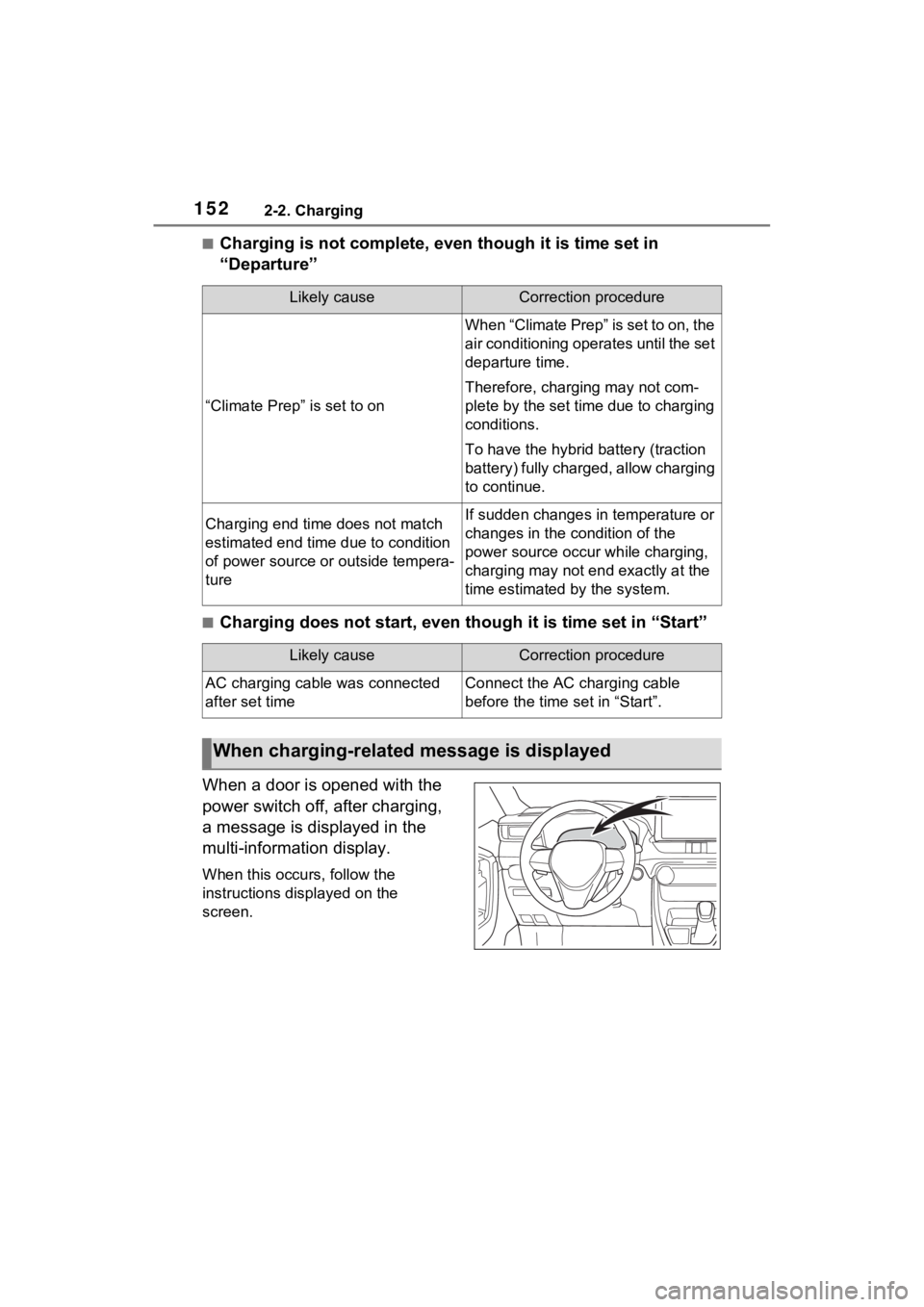 TOYOTA RAV4 PRIME 2021 Owners Manual 1522-2. Charging
■Charging is not complete, even though it is time set in
“Departure”
■Charging does not start, even though it is time set in “Start”
When a door is opened with the
power TOYOTA RAV4 PRIME 2021 Owners Manual 1522-2. Charging
■Charging is not complete, even though it is time set in
“Departure”
■Charging does not start, even though it is time set in “Start”
When a door is opened with the
power