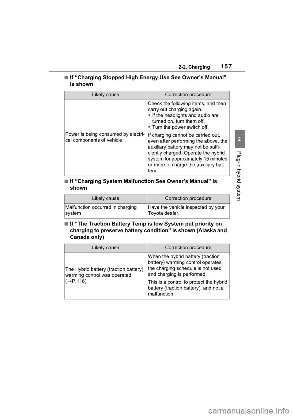 TOYOTA RAV4 PRIME 2021 Owners Manual 1572-2. Charging
2
Plug-in hybrid system
■If “Charging Stopped High Energy Use See Owner’s Manual”
is shown
■If “Charging System Malfunction See Owner’s Manual” is
shown
■If “The TOYOTA RAV4 PRIME 2021 Owners Manual 1572-2. Charging
2
Plug-in hybrid system
■If “Charging Stopped High Energy Use See Owner’s Manual”
is shown
■If “Charging System Malfunction See Owner’s Manual” is
shown
■If “The