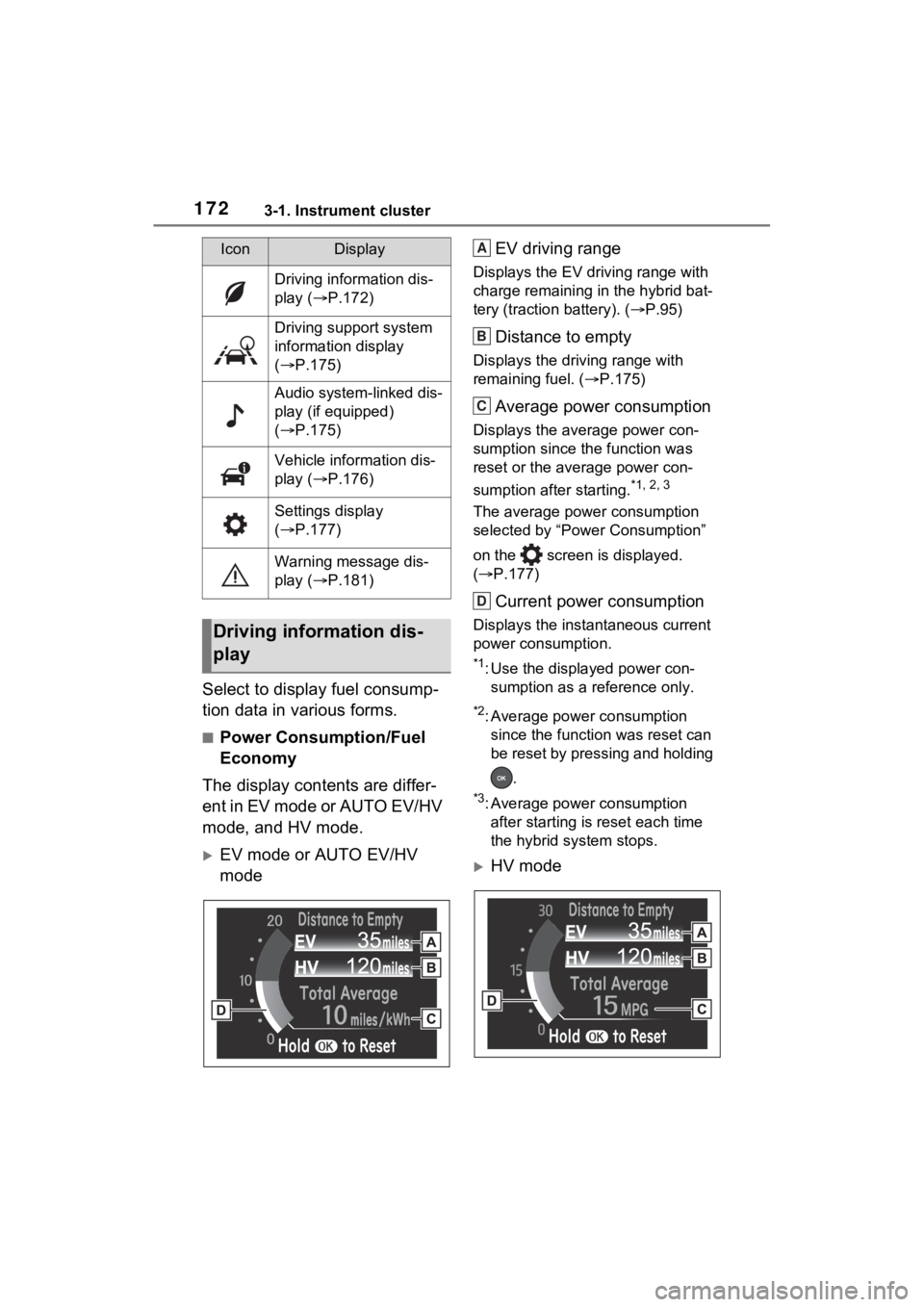 TOYOTA RAV4 PRIME 2021 Owners Manual 1723-1. Instrument cluster
Select to display fuel consump-
tion data in various forms.
■Power Consumption/Fuel
Economy
The display contents are differ-
ent in EV mode or AUTO EV/HV
mode, and HV mo TOYOTA RAV4 PRIME 2021 Owners Manual 1723-1. Instrument cluster
Select to display fuel consump-
tion data in various forms.
■Power Consumption/Fuel
Economy
The display contents are differ-
ent in EV mode or AUTO EV/HV
mode, and HV mo