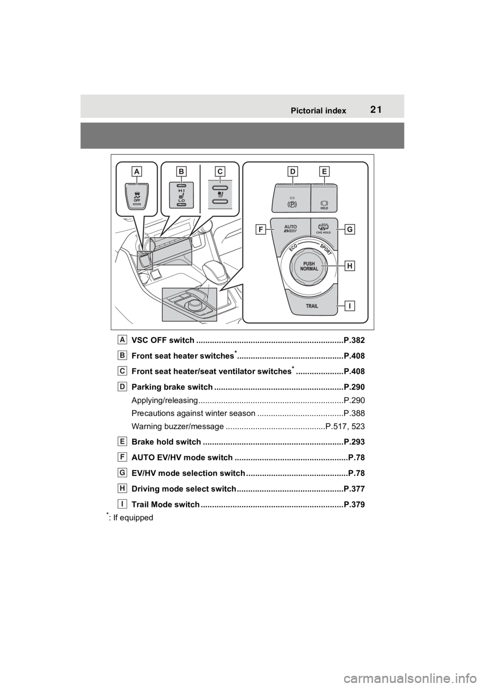 TOYOTA RAV4 PRIME 2021  Owners Manual 21Pictorial index
VSC OFF switch .................................................................P.382
Front seat heater switches
*...............................................P.408
Front seat heat