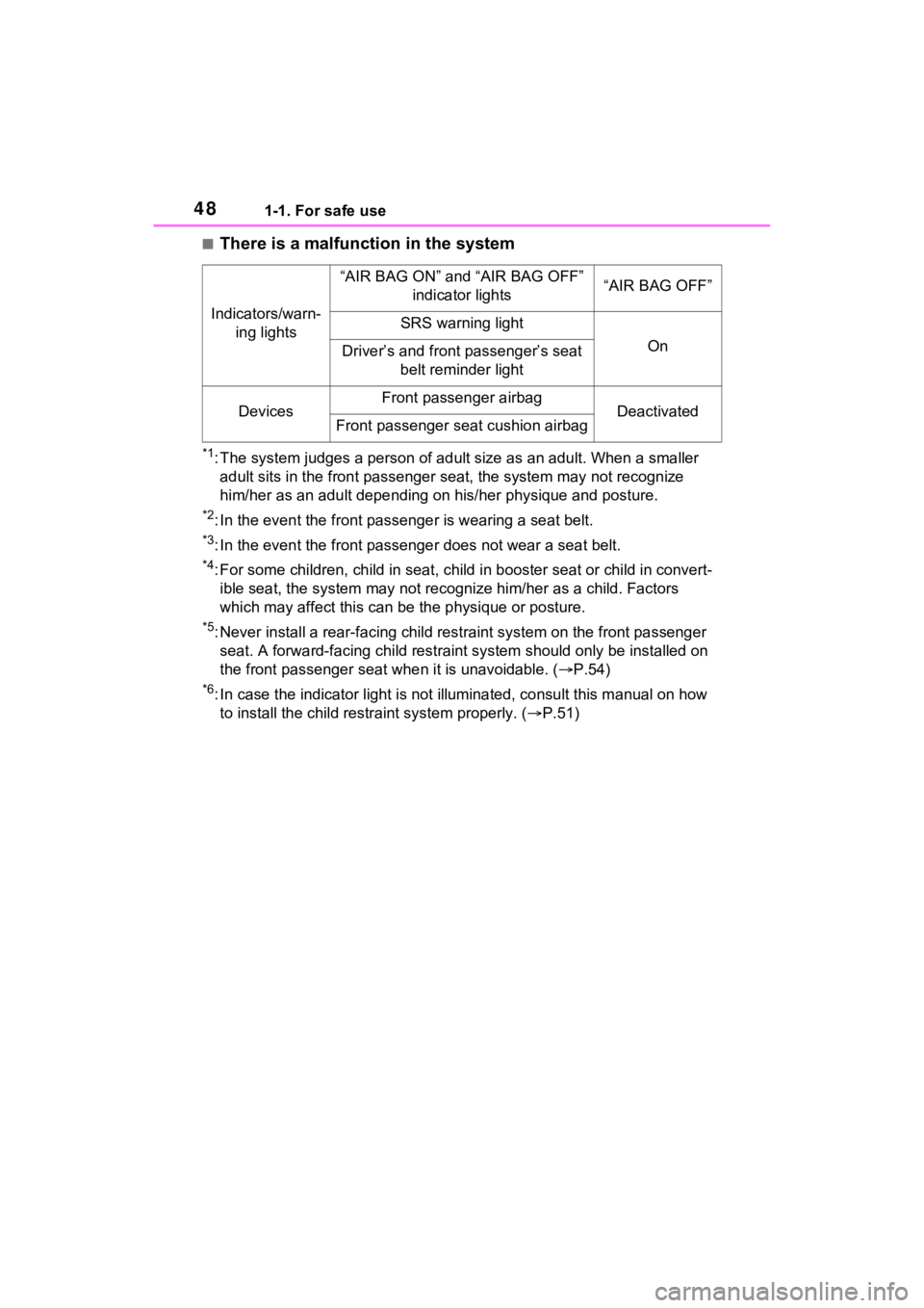TOYOTA RAV4 PRIME 2021 Service Manual 481-1. For safe use
■There is a malfunction in the system
*1: The system judges a person of adult size as an adult. When a smaller
adult sits in the front passenger seat, the system may not recogn TOYOTA RAV4 PRIME 2021 Service Manual 481-1. For safe use
■There is a malfunction in the system
*1: The system judges a person of adult size as an adult. When a smaller
adult sits in the front passenger seat, the system may not recogn