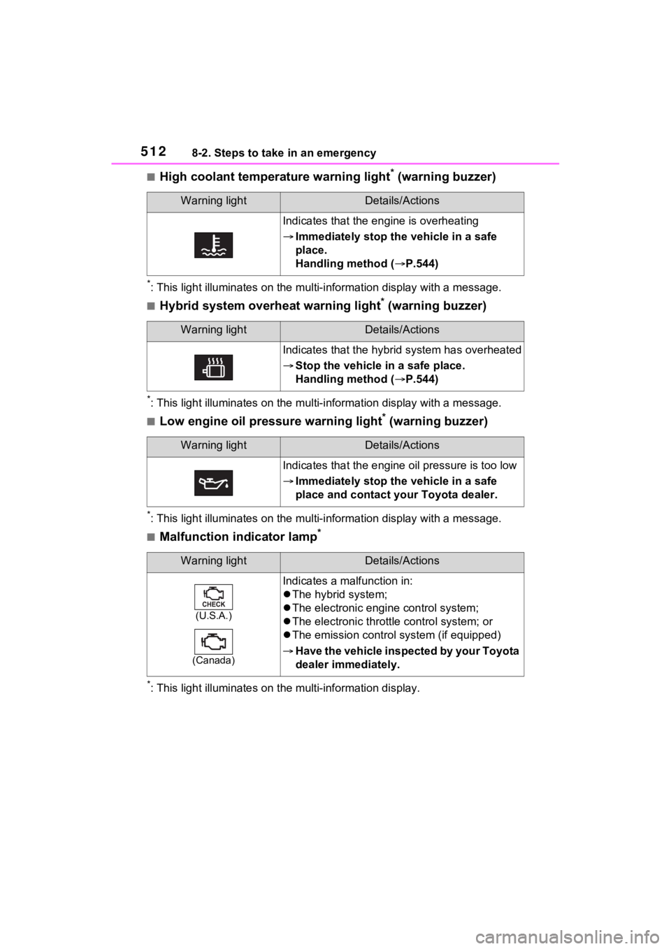 TOYOTA RAV4 PRIME 2021 Repair Manual 5128-2. Steps to take in an emergency
■High coolant temperature warning light* (warning buzzer)
*: This light illuminates on the mu lti-information display with a message.
■Hybrid system overheat TOYOTA RAV4 PRIME 2021 Repair Manual 5128-2. Steps to take in an emergency
■High coolant temperature warning light* (warning buzzer)
*: This light illuminates on the mu lti-information display with a message.
■Hybrid system overheat