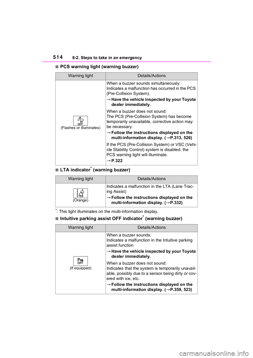 TOYOTA RAV4 PRIME 2021 Repair Manual 5148-2. Steps to take in an emergency
■PCS warning light (warning buzzer)
■LTA indicator* (warning buzzer)
*: This light illuminat es on the multi-information display.
■Intuitive parking assist TOYOTA RAV4 PRIME 2021 Repair Manual 5148-2. Steps to take in an emergency
■PCS warning light (warning buzzer)
■LTA indicator* (warning buzzer)
*: This light illuminat es on the multi-information display.
■Intuitive parking assist