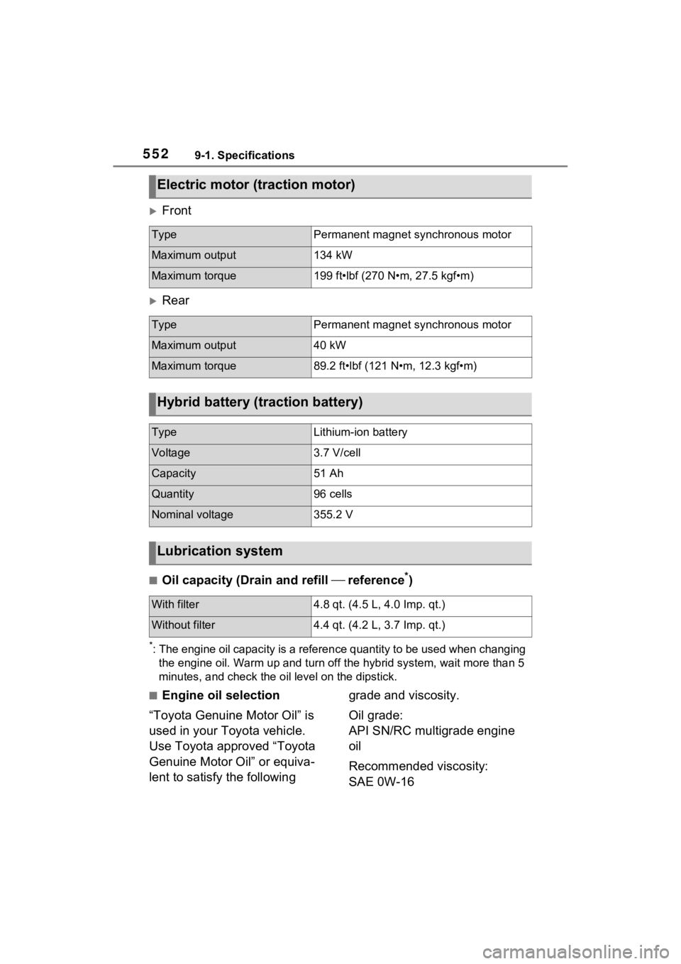 TOYOTA RAV4 PRIME 2021 Owners Guide 5529-1. Specifications
Front
Rear
■Oil capacity (Drain and refill reference*)
*: The engine oil capacity is a reference quantity to be used whe n changing
the engine oil. Warm up and turn TOYOTA RAV4 PRIME 2021 Owners Guide 5529-1. Specifications
Front
Rear
■Oil capacity (Drain and refill reference*)
*: The engine oil capacity is a reference quantity to be used whe n changing
the engine oil. Warm up and turn