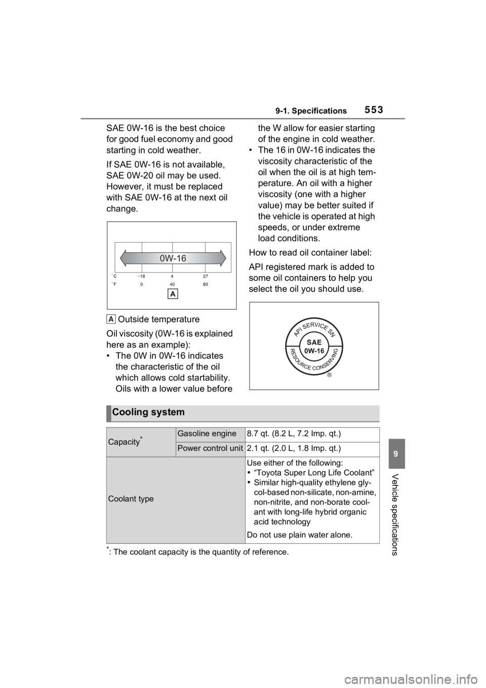 TOYOTA RAV4 PRIME 2021 Manual PDF 5539-1. Specifications
9
Vehicle specifications
SAE 0W-16 is the best choice
for good fuel economy and good
starting in cold weather.
If SAE 0W-16 is not available,
SAE 0W-20 oil may be used.
Howe TOYOTA RAV4 PRIME 2021 Manual PDF 5539-1. Specifications
9
Vehicle specifications
SAE 0W-16 is the best choice
for good fuel economy and good
starting in cold weather.
If SAE 0W-16 is not available,
SAE 0W-20 oil may be used.
Howe