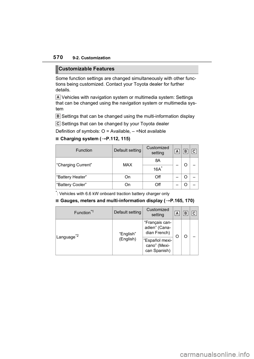 TOYOTA RAV4 PRIME 2021 Owners Manual 5709-2. Customization
Some function settings are changed simultaneously with other func-
tions being customized. Contact your Toyota dealer for further
details.Vehicles with navigation system or mul TOYOTA RAV4 PRIME 2021 Owners Manual 5709-2. Customization
Some function settings are changed simultaneously with other func-
tions being customized. Contact your Toyota dealer for further
details.Vehicles with navigation system or mul
