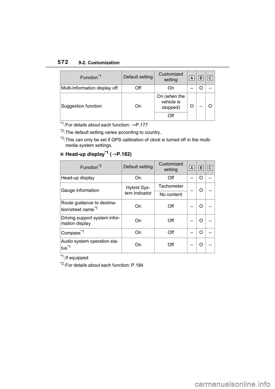 TOYOTA RAV4 PRIME 2021 Owners Manual 5729-2. Customization
*1: For details about each function: P.177
*2: The default setting varies according to country.
*3: This can only be set if GPS ca libration of clock is turned off in the mult TOYOTA RAV4 PRIME 2021 Owners Manual 5729-2. Customization
*1: For details about each function: P.177
*2: The default setting varies according to country.
*3: This can only be set if GPS ca libration of clock is turned off in the mult