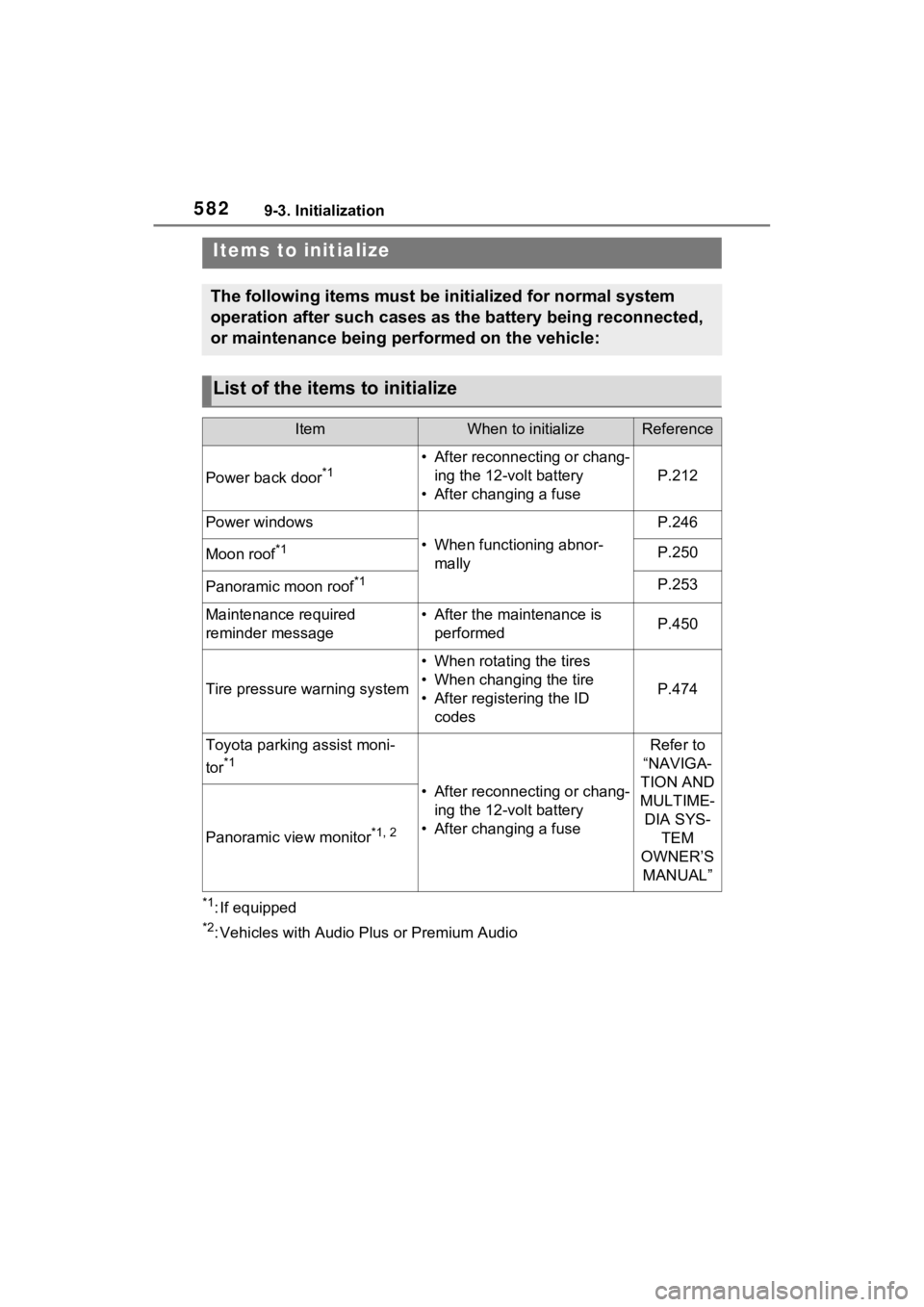 TOYOTA RAV4 PRIME 2021 Owners Manual 5829-3. Initialization
9-3.Initialization
*1: If equipped
*2: Vehicles with Audio Plus or Premium Audio
Items to initialize
The following items must be initialized for normal system
operation after s TOYOTA RAV4 PRIME 2021 Owners Manual 5829-3. Initialization
9-3.Initialization
*1: If equipped
*2: Vehicles with Audio Plus or Premium Audio
Items to initialize
The following items must be initialized for normal system
operation after s