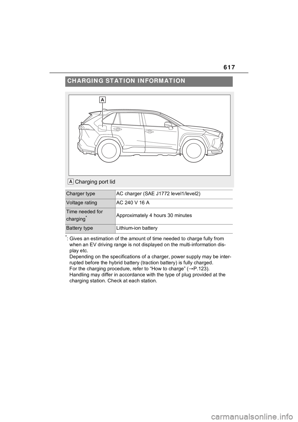TOYOTA RAV4 PRIME 2021 Owners Manual 617
*: Gives an estimation of the amount of time needed to charge fully from
when an EV driving range is not d isplayed on the multi-information dis-
play etc.
Depending on the specifications o f a c TOYOTA RAV4 PRIME 2021 Owners Manual 617
*: Gives an estimation of the amount of time needed to charge fully from
when an EV driving range is not d isplayed on the multi-information dis-
play etc.
Depending on the specifications o f a c