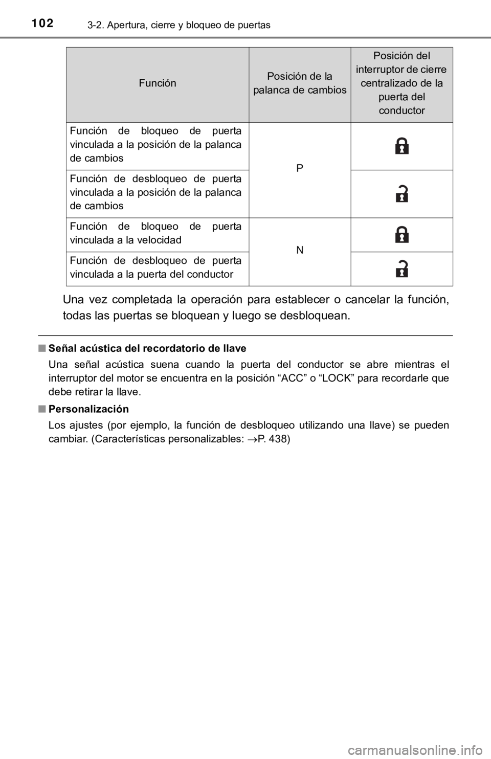 TOYOTA SEQUOIA 2019 Manual del propietario (in Spanish) 1023-2. Apertura, cierre y bloqueo de puertas
Una vez completada la operación para establecer o cancelar la función,
todas las puertas se bloquean y luego se desbloquean.
■ Señal acúst TOYOTA SEQUOIA 2019 Manual del propietario (in Spanish) 1023-2. Apertura, cierre y bloqueo de puertas
Una vez completada la operación para establecer o cancelar la función,
todas las puertas se bloquean y luego se desbloquean.
■ Señal acúst