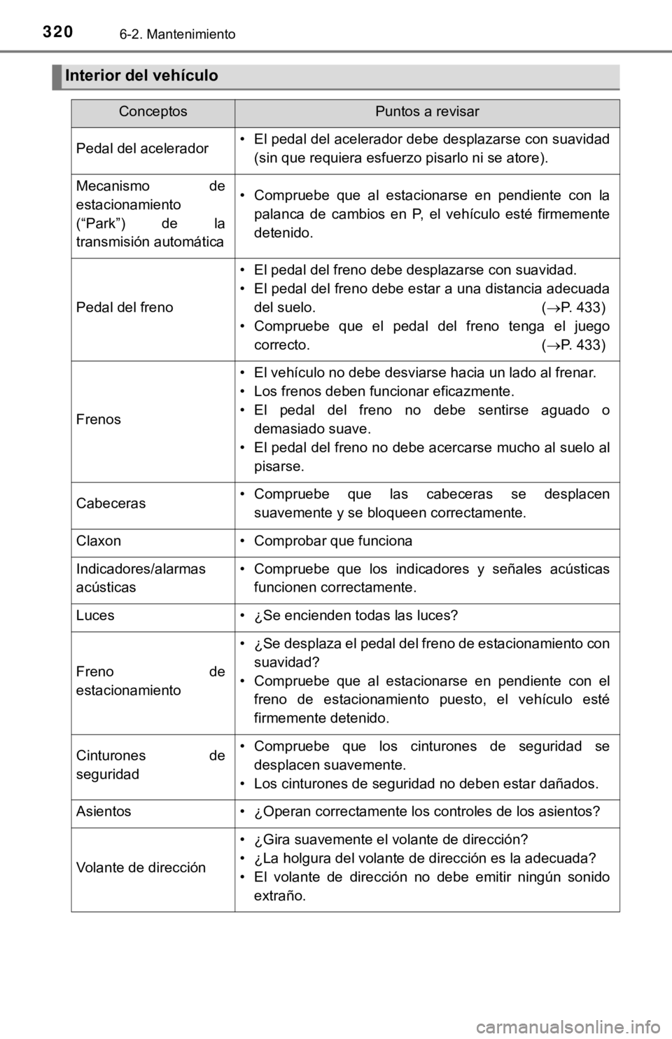 TOYOTA SEQUOIA 2019 Manual del propietario (in Spanish) 3206-2. Mantenimiento
Interior del vehículo
ConceptosPuntos a revisar
Pedal del acelerador• El pedal del acelerador debe desplazarse con suavidad(sin que requiera esfuerzo pisarlo ni se atore).
Mec TOYOTA SEQUOIA 2019 Manual del propietario (in Spanish) 3206-2. Mantenimiento
Interior del vehículo
ConceptosPuntos a revisar
Pedal del acelerador• El pedal del acelerador debe desplazarse con suavidad(sin que requiera esfuerzo pisarlo ni se atore).
Mec