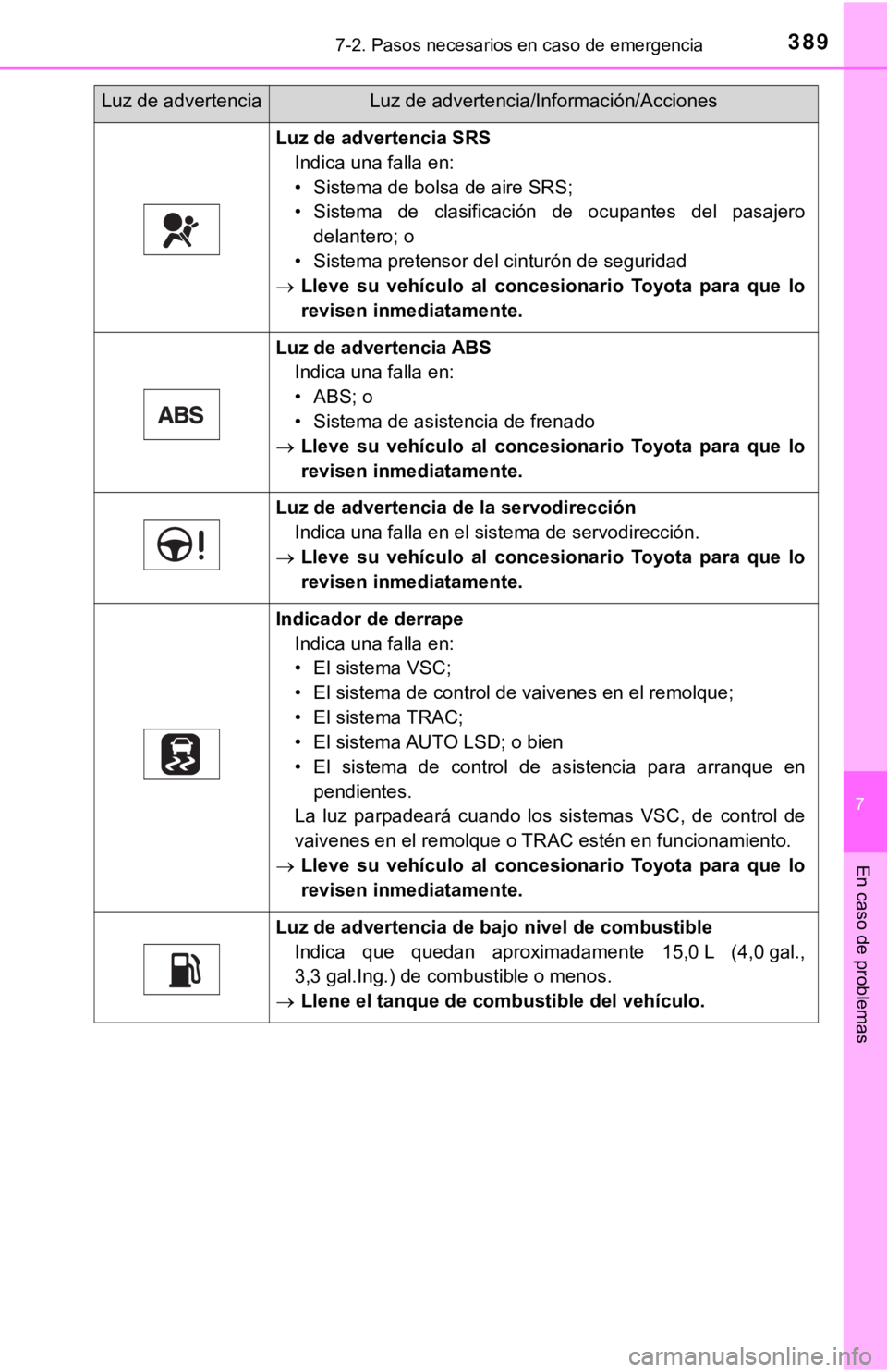 TOYOTA SEQUOIA 2019  Manual del propietario (in Spanish) 3897-2. Pasos necesarios en caso de emergencia
7
En caso de problemas
Luz de advertencia SRSIndica una falla en:
• Sistema de bolsa de aire SRS;
• Sistema  de  clasificación  de  ocupantes  del  