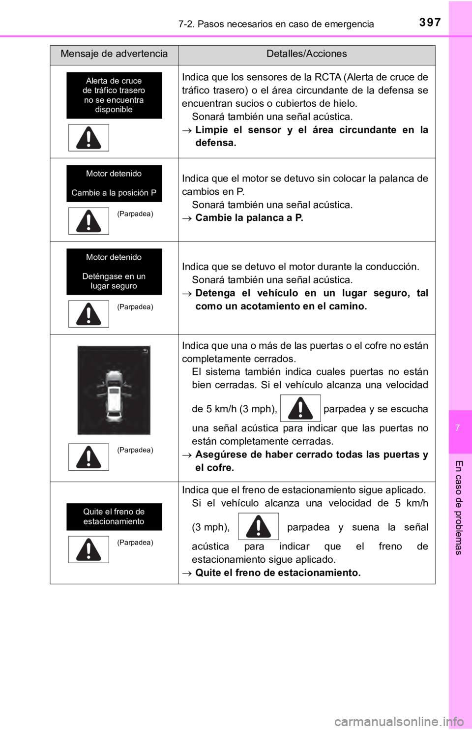 TOYOTA SEQUOIA 2019  Manual del propietario (in Spanish) 3977-2. Pasos necesarios en caso de emergencia
7
En caso de problemas
Indica que los sensores de la RCTA (Alerta de cruce de
tráfico  trasero)  o  el  área  circundante  de  la  defensa  se
encuentr