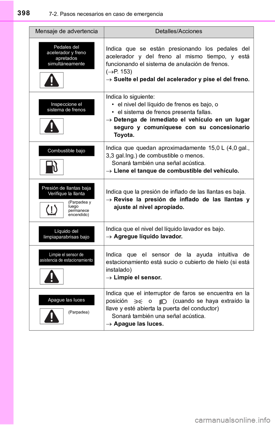 TOYOTA SEQUOIA 2019  Manual del propietario (in Spanish) 3987-2. Pasos necesarios en caso de emergencia
Indica  que  se  están  presionando  los  pedales  del
acelerador  y  del  freno  al  mismo  tiempo,  y  está
funcionando el sistema de anulación de f