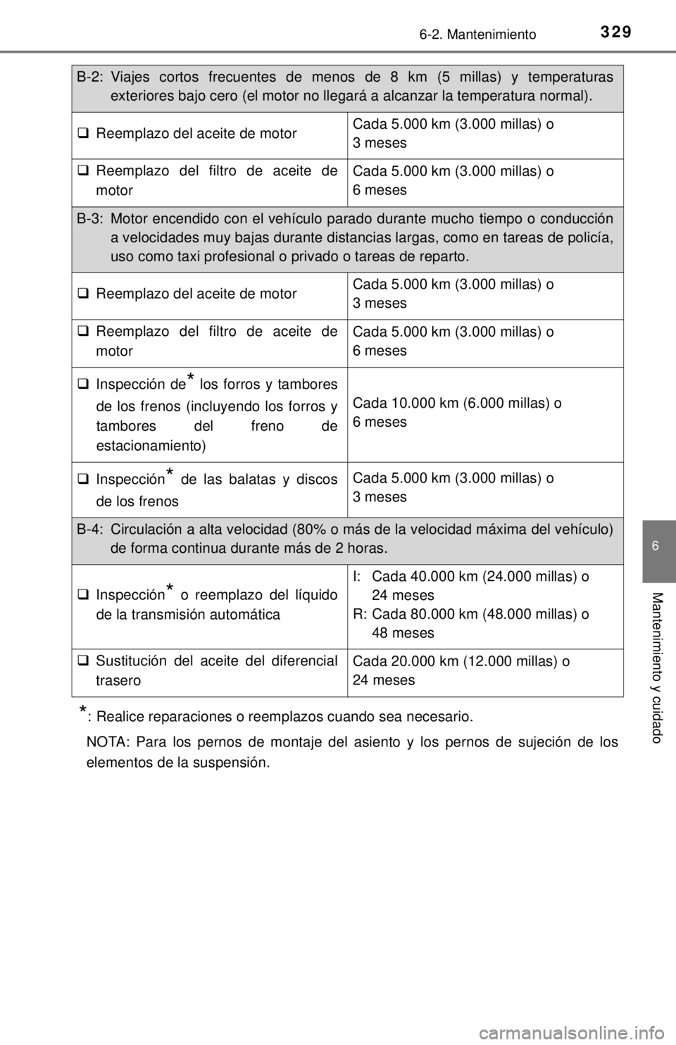 TOYOTA SEQUOIA 2018 Manual del propietario (in Spanish) 3296-2. Mantenimiento
6
Mantenimiento y cuidado
*: Realice reparaciones o reemplazos cuando sea necesario.
NOTA: Para los pernos de montaje del asiento y los pernos de sujeción de los
elementos de la TOYOTA SEQUOIA 2018 Manual del propietario (in Spanish) 3296-2. Mantenimiento
6
Mantenimiento y cuidado
*: Realice reparaciones o reemplazos cuando sea necesario.
NOTA: Para los pernos de montaje del asiento y los pernos de sujeción de los
elementos de la