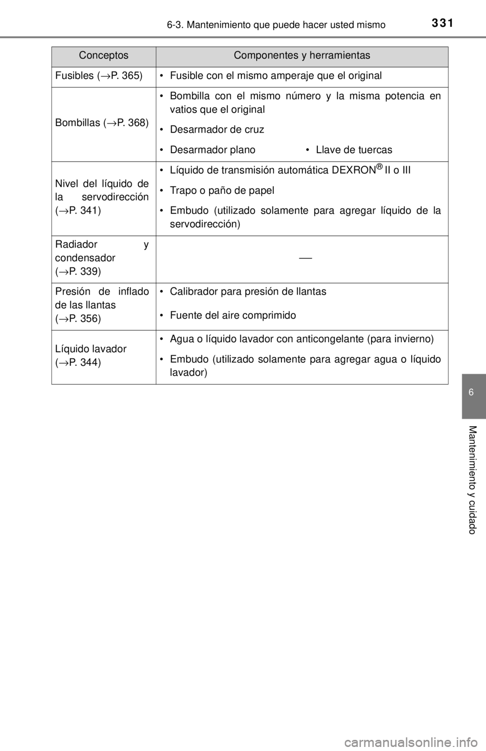 TOYOTA SEQUOIA 2018 Manual del propietario (in Spanish) 3316-3. Mantenimiento que puede hacer usted mismo
6
Mantenimiento y cuidado
ConceptosComponentes y herramientas
Fusibles (→P. 365)• Fusible con el mismo amperaje que el original
Bombillas ( →P. TOYOTA SEQUOIA 2018 Manual del propietario (in Spanish) 3316-3. Mantenimiento que puede hacer usted mismo
6
Mantenimiento y cuidado
ConceptosComponentes y herramientas
Fusibles (→P. 365)• Fusible con el mismo amperaje que el original
Bombillas ( →P.