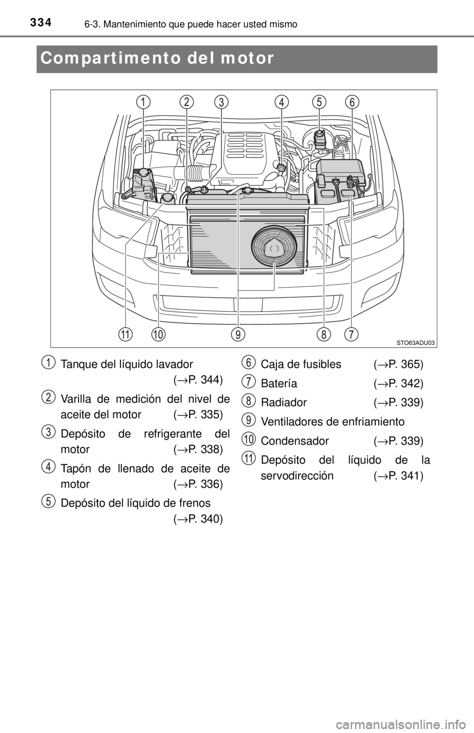 TOYOTA SEQUOIA 2018 Manual del propietario (in Spanish) 3346-3. Mantenimiento que puede hacer usted mismo
Compartimento del motor
Tanque del líquido lavador (→P. 344)
Varilla de medición del nivel de
aceite del motor ( →P. 335)
Depósito de refriger TOYOTA SEQUOIA 2018 Manual del propietario (in Spanish) 3346-3. Mantenimiento que puede hacer usted mismo
Compartimento del motor
Tanque del líquido lavador (→P. 344)
Varilla de medición del nivel de
aceite del motor ( →P. 335)
Depósito de refriger