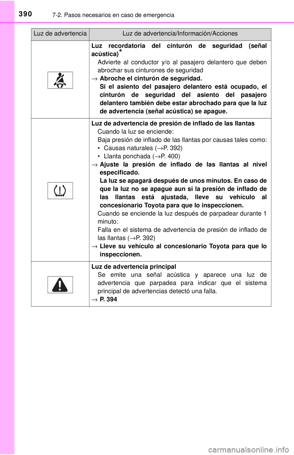 TOYOTA SEQUOIA 2018  Manual del propietario (in Spanish) 3907-2. Pasos necesarios en caso de emergencia
Luz recordatoria del cinturón de seguridad (señal
acústica)
*
Advierte al conductor y/o al pasajero delantero que deben
abrochar sus cinturones de seg