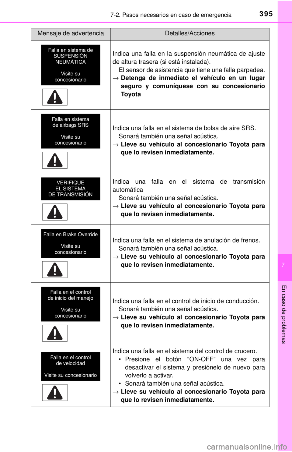 TOYOTA SEQUOIA 2018  Manual del propietario (in Spanish) 3957-2. Pasos necesarios en caso de emergencia
7
En caso de problemas
Indica una falla en la suspensión neumática de ajuste
de altura trasera (si está instalada).El sensor de asistencia que tiene u